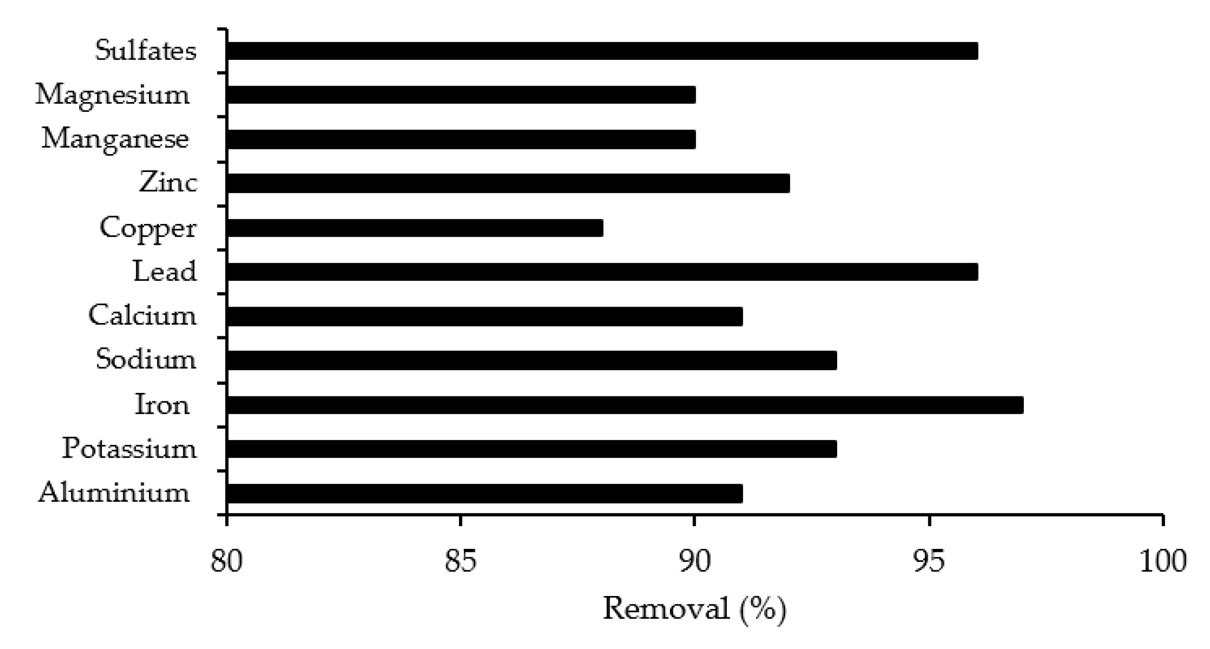 Minerals 11 00220 g011
