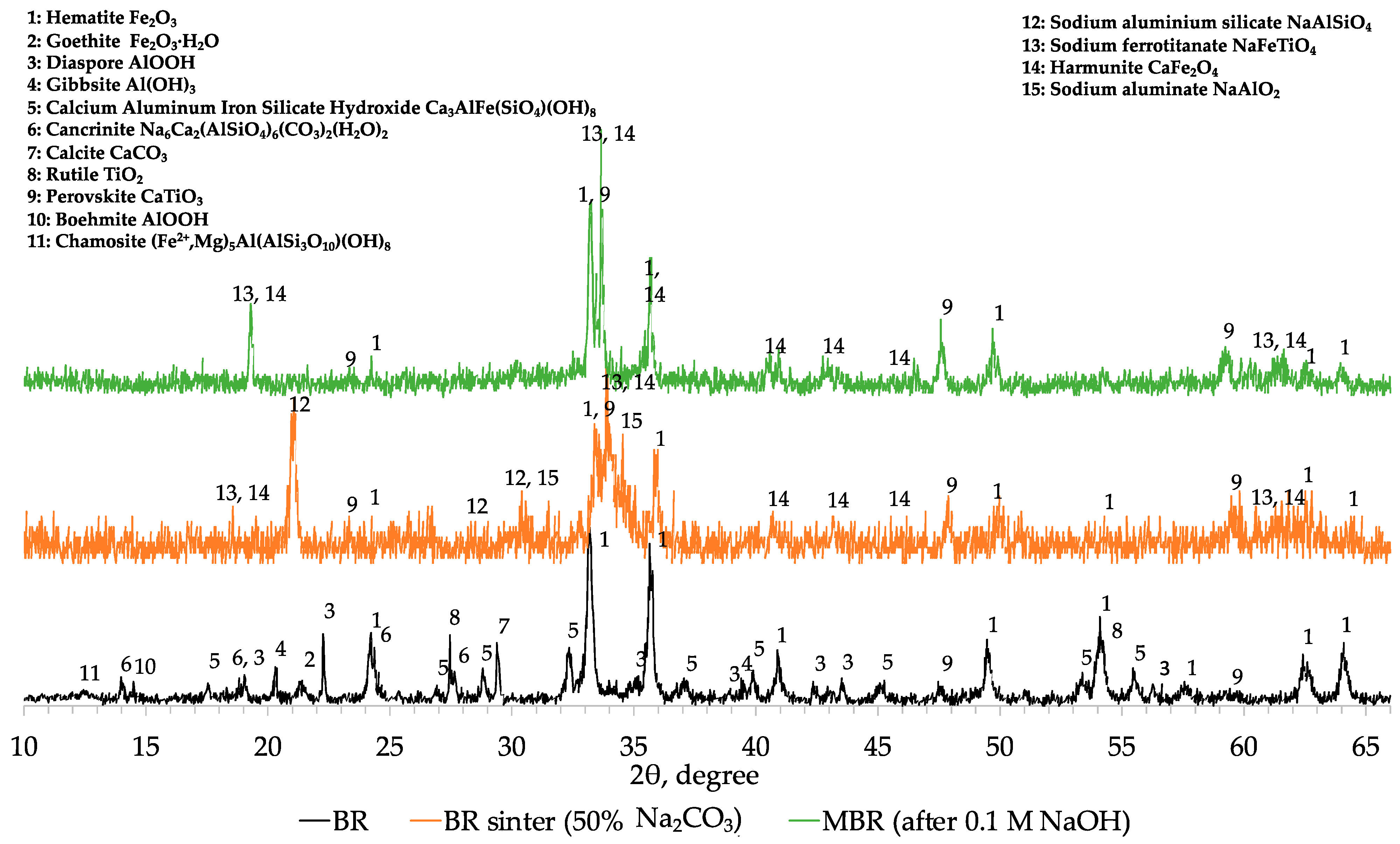 Minerals 11 00222 g004