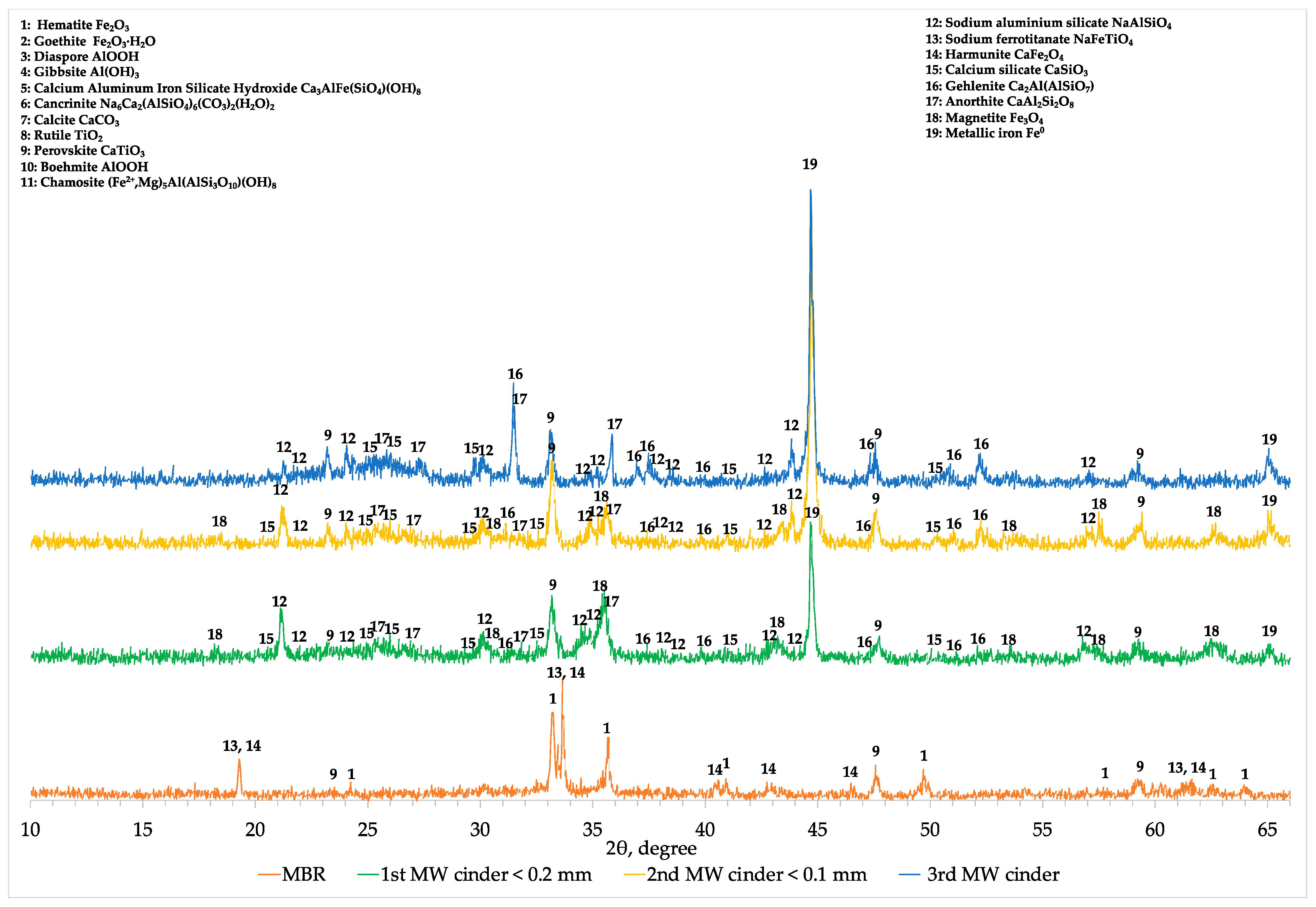 Minerals 11 00222 g011