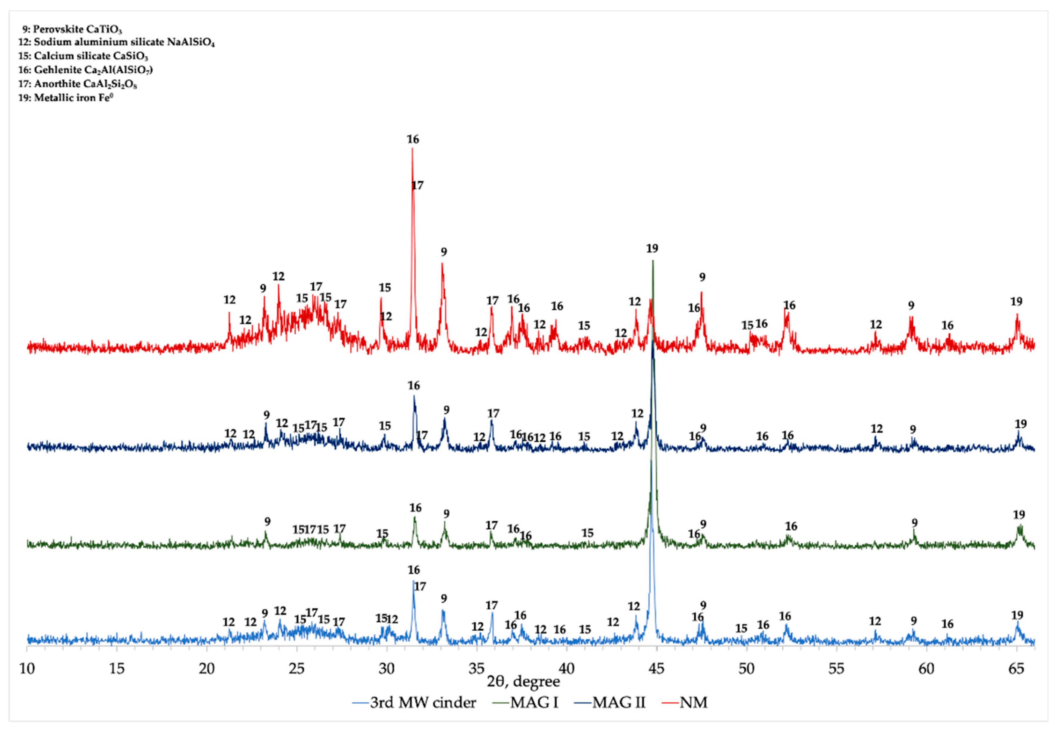 Minerals 11 00222 g012