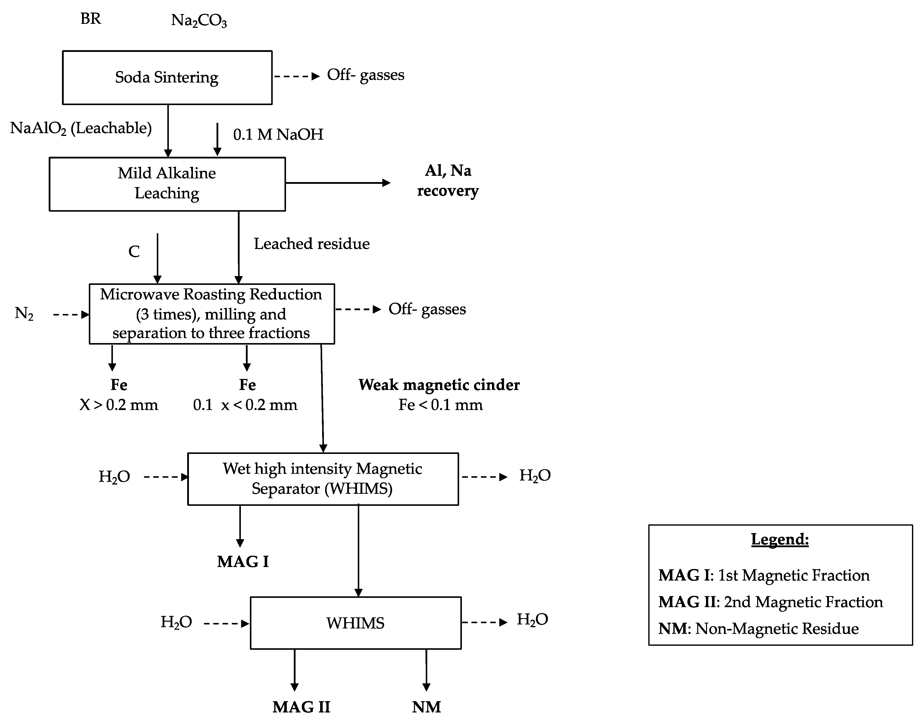 Minerals 11 00222 g018