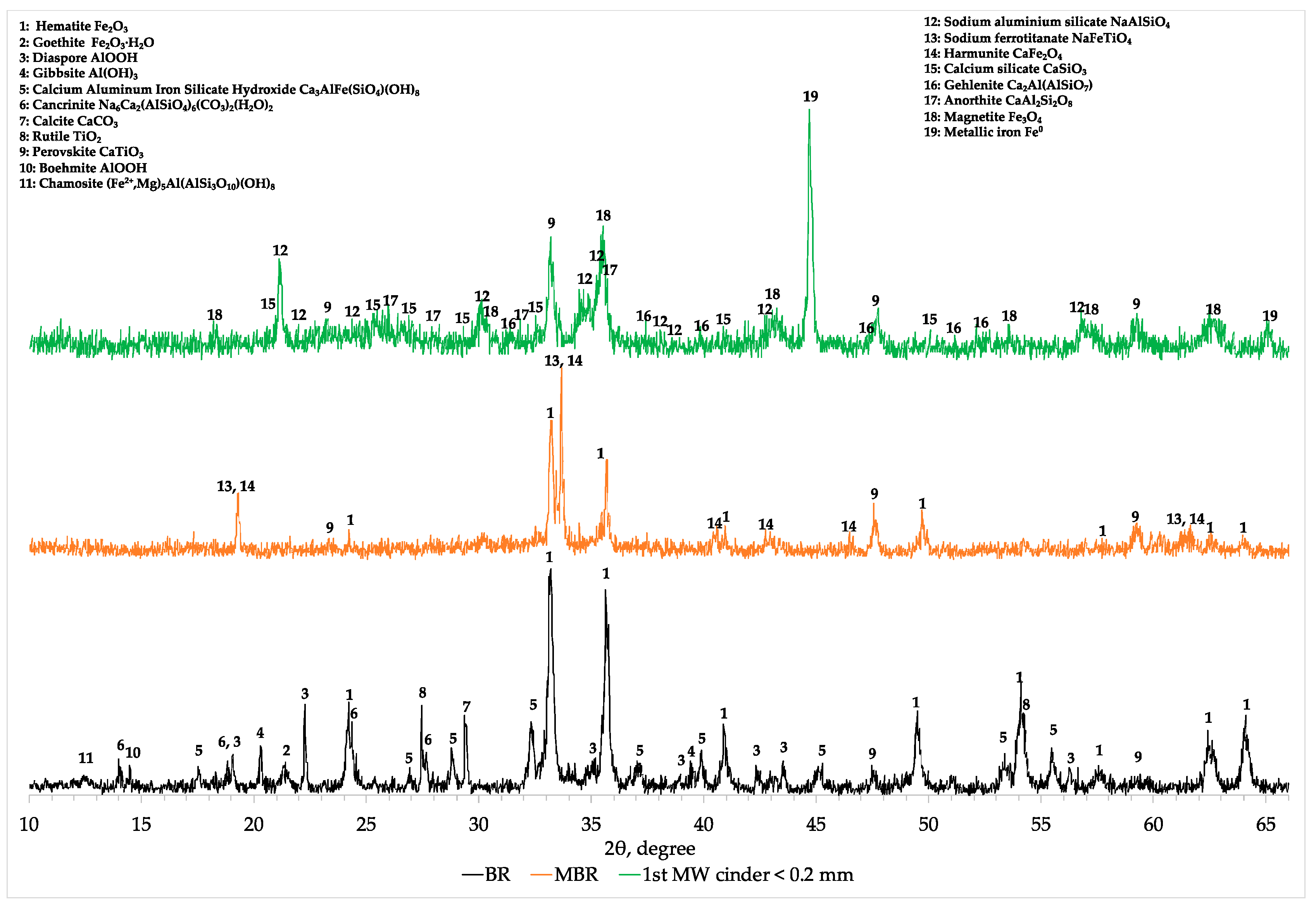 Minerals 11 00222 g0a1