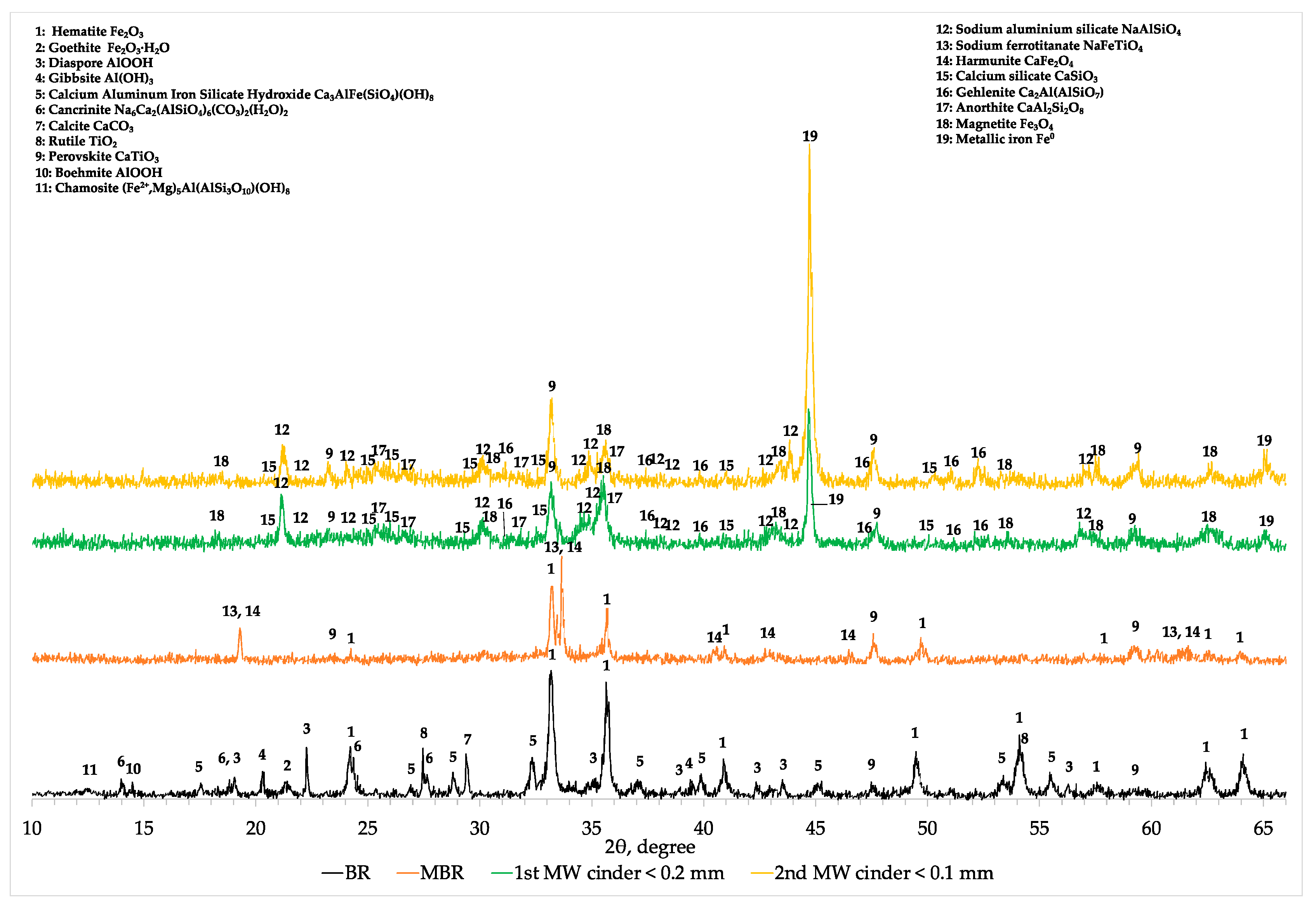 Minerals 11 00222 g0a2