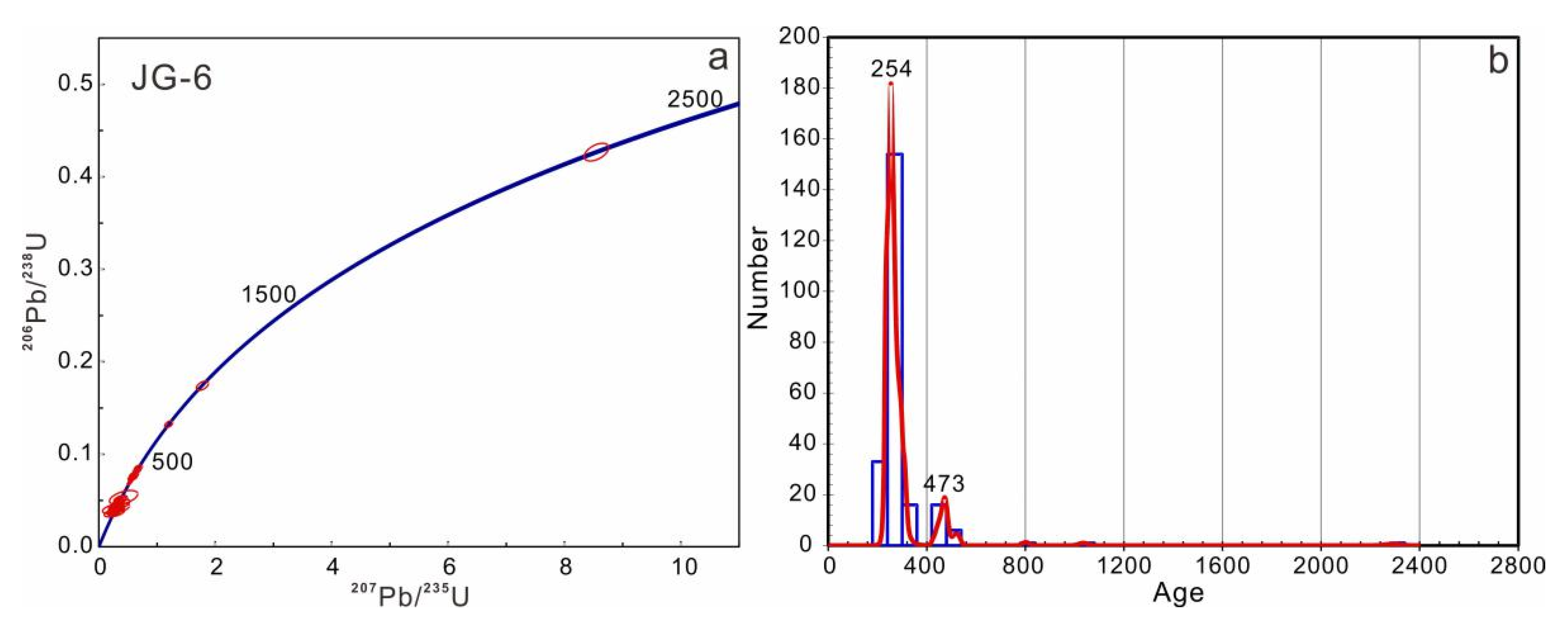 Minerals 11 00223 g006 Minerals 11 00223 g006