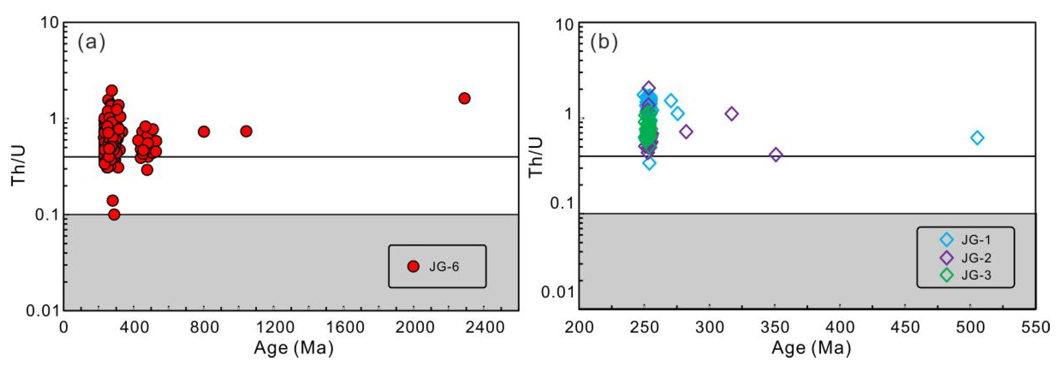 Minerals 11 00223 g007 Minerals 11 00223 g007