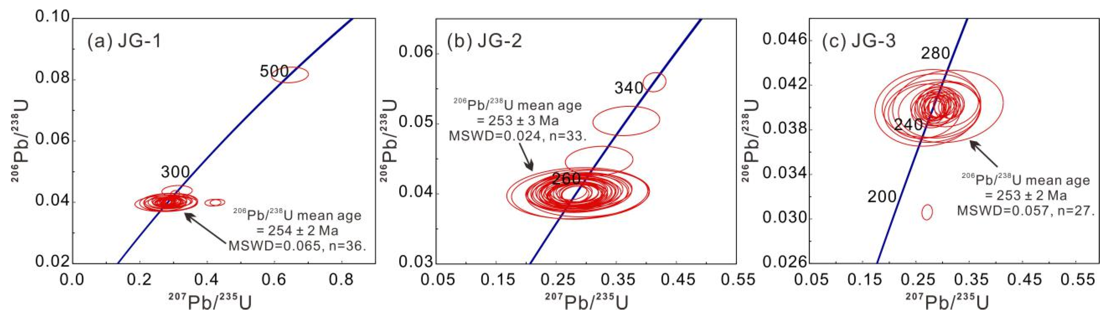 Minerals 11 00223 g008 Minerals 11 00223 g008