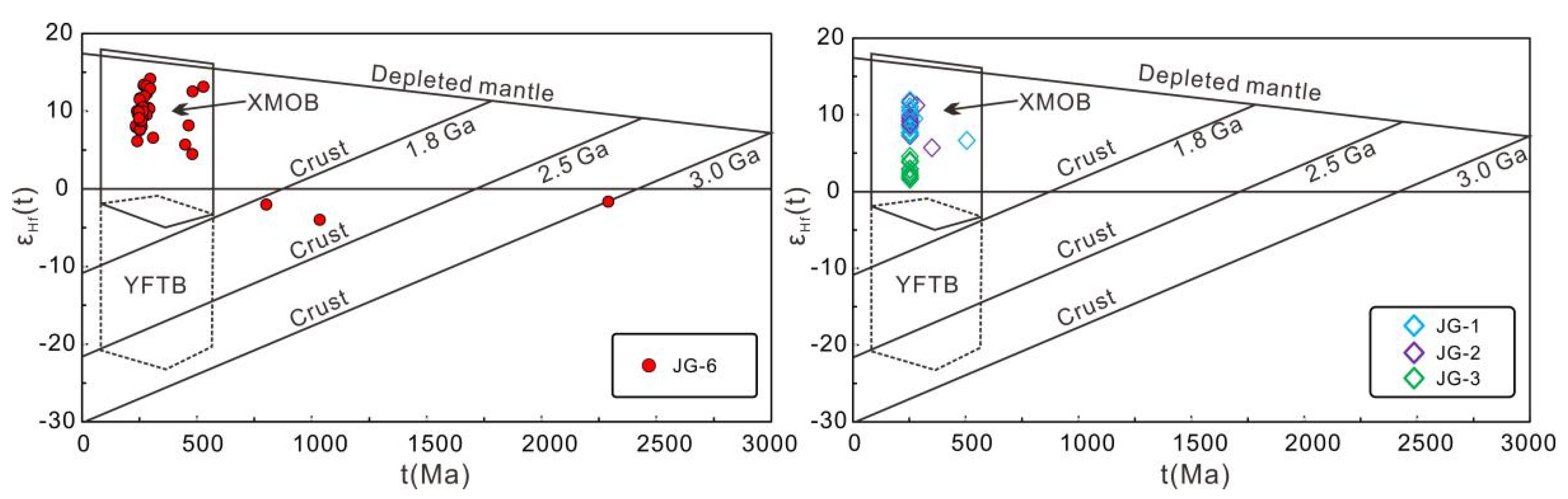 Minerals 11 00223 g009 Minerals 11 00223 g009
