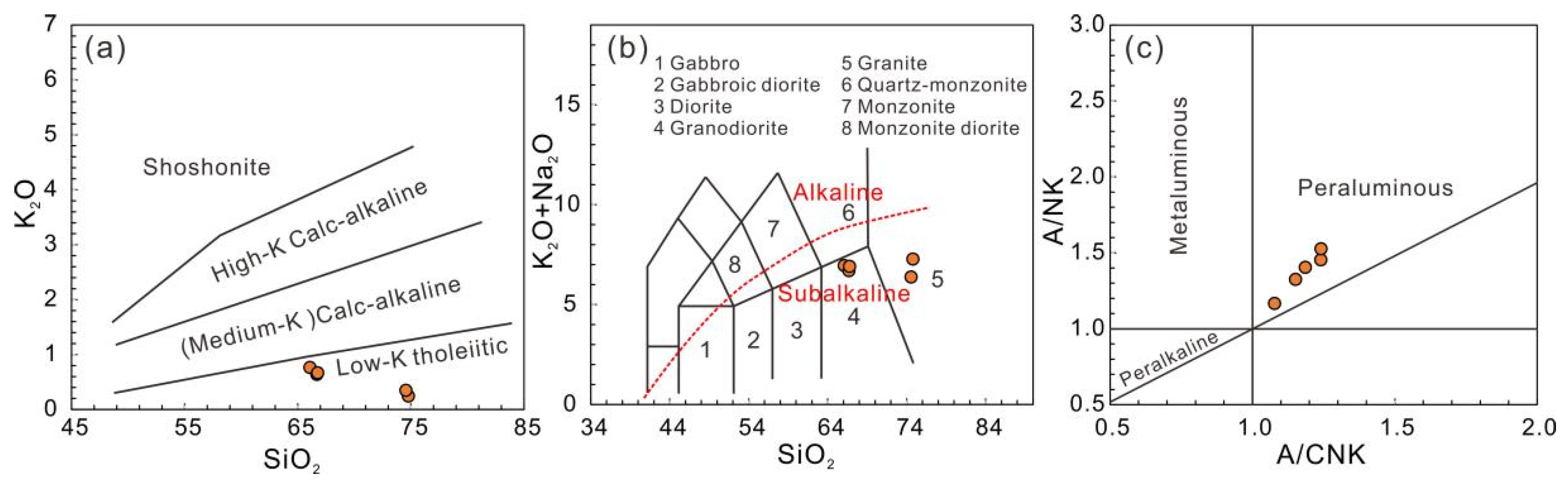 Minerals 11 00223 g010 Minerals 11 00223 g010
