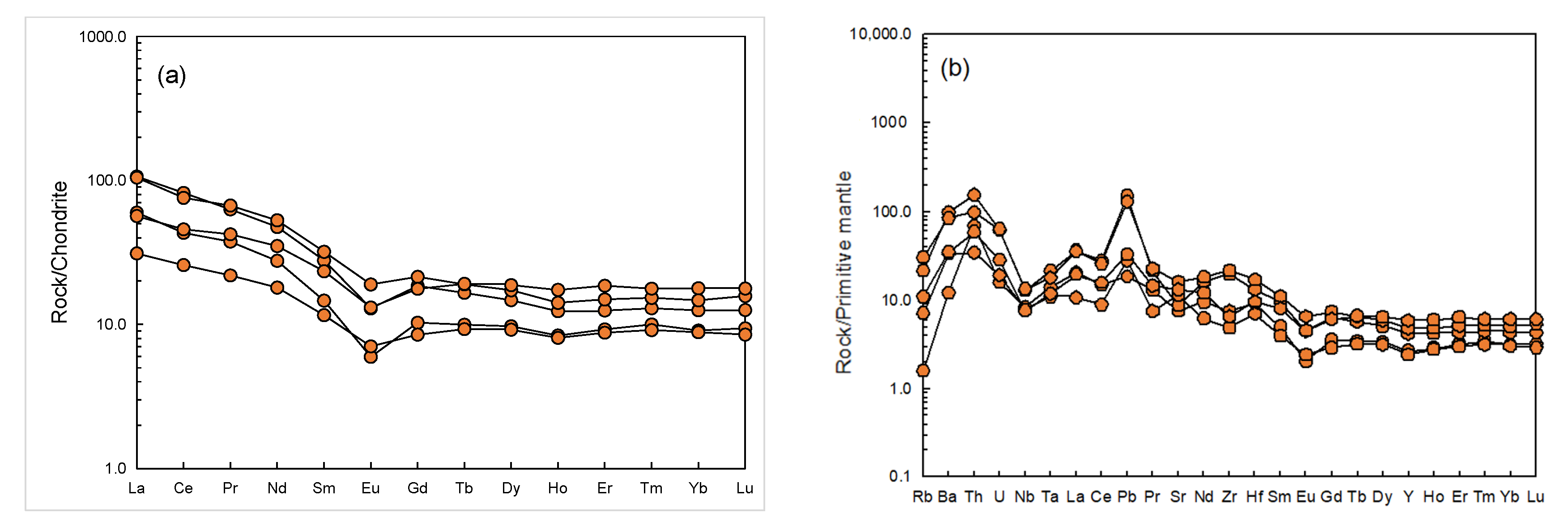 Minerals 11 00223 g011 Minerals 11 00223 g011