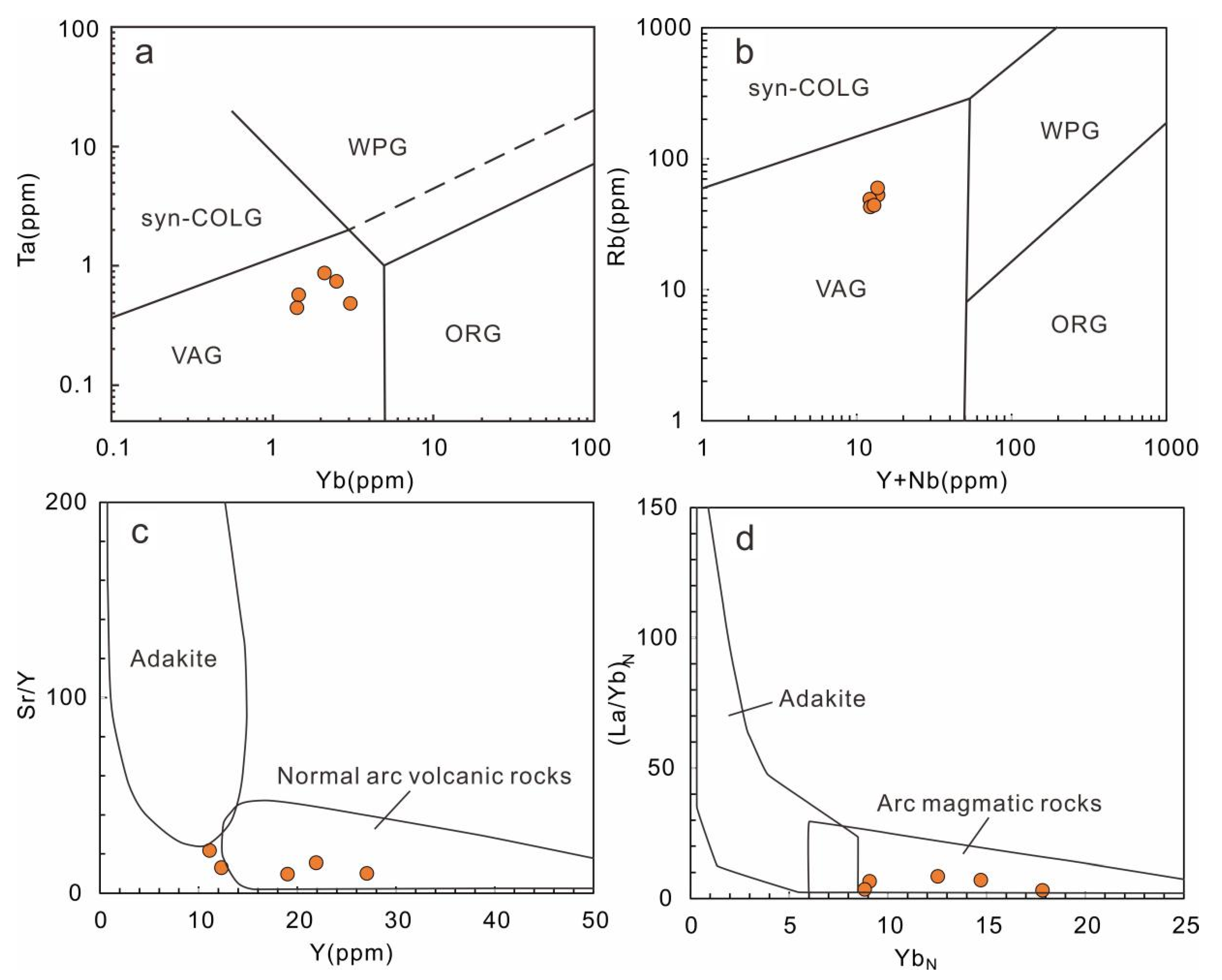 Minerals 11 00223 g012 Minerals 11 00223 g012