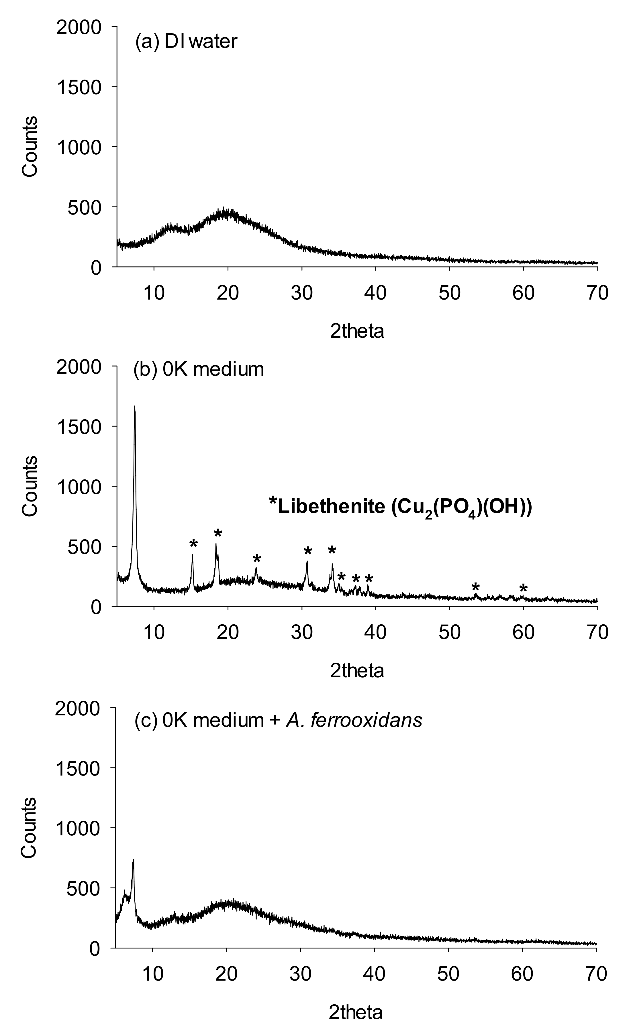 Minerals 11 00224 g003 Minerals 11 00224 g003