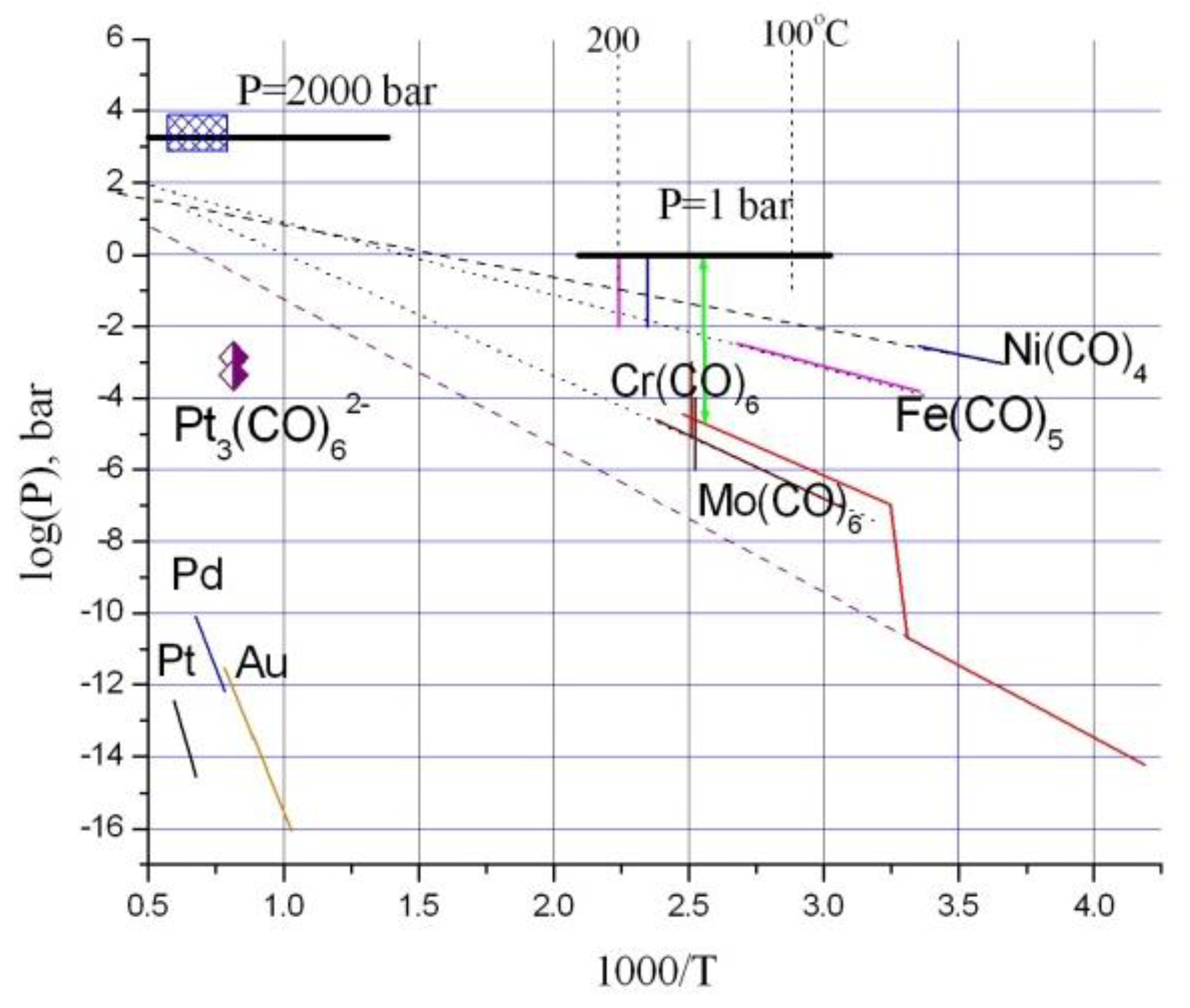 Minerals 11 00225 g001 Minerals 11 00225 g001