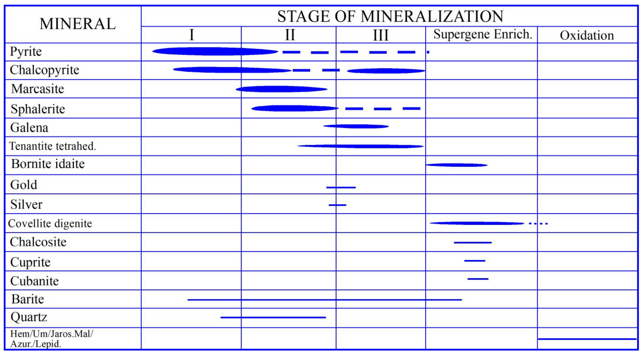 Minerals 11 00226 g006 Minerals 11 00226 g006