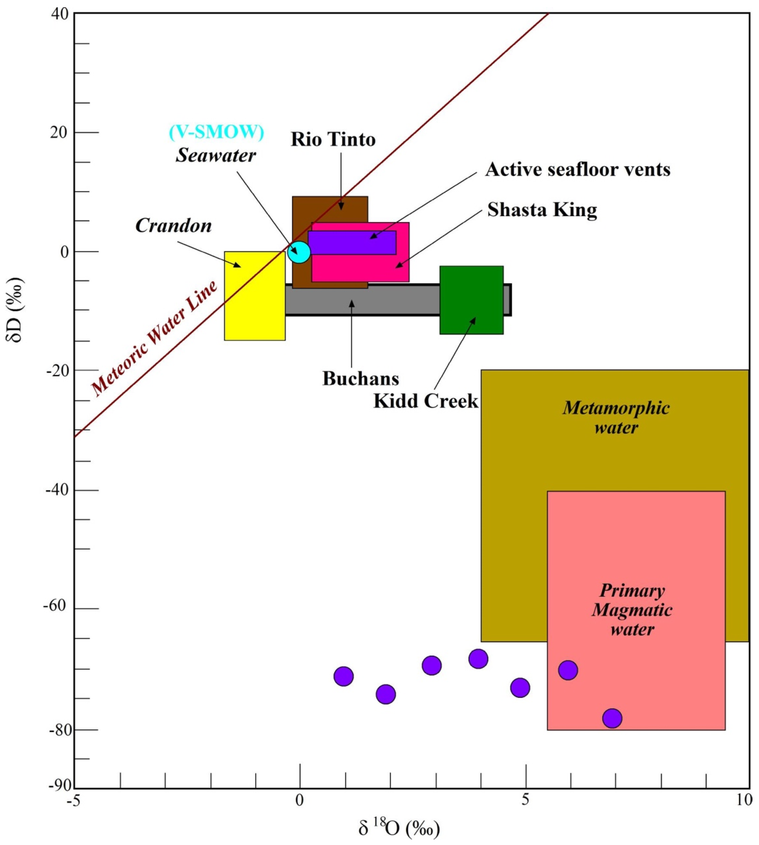 Minerals 11 00226 g013 Minerals 11 00226 g013