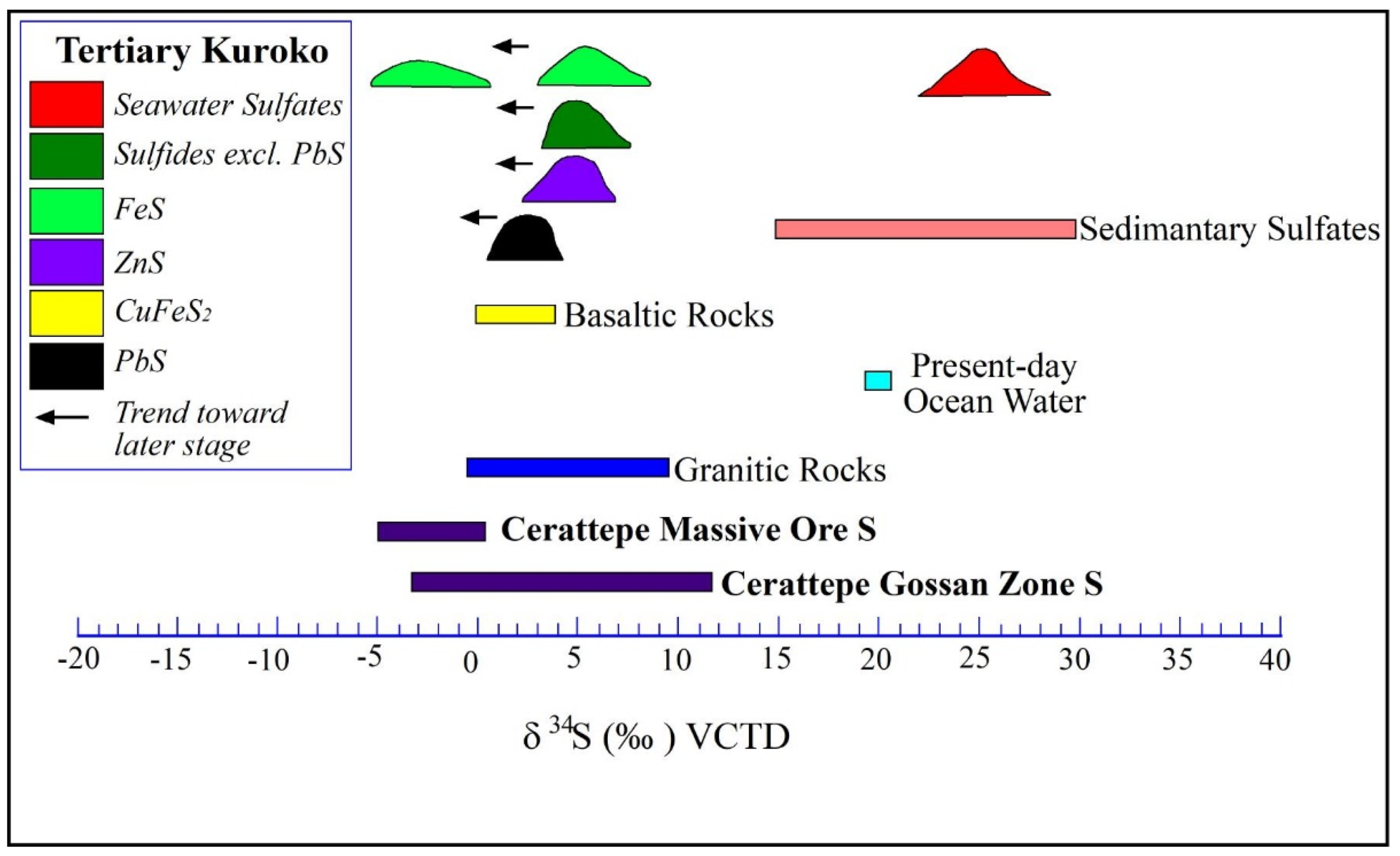 Minerals 11 00226 g014 Minerals 11 00226 g014