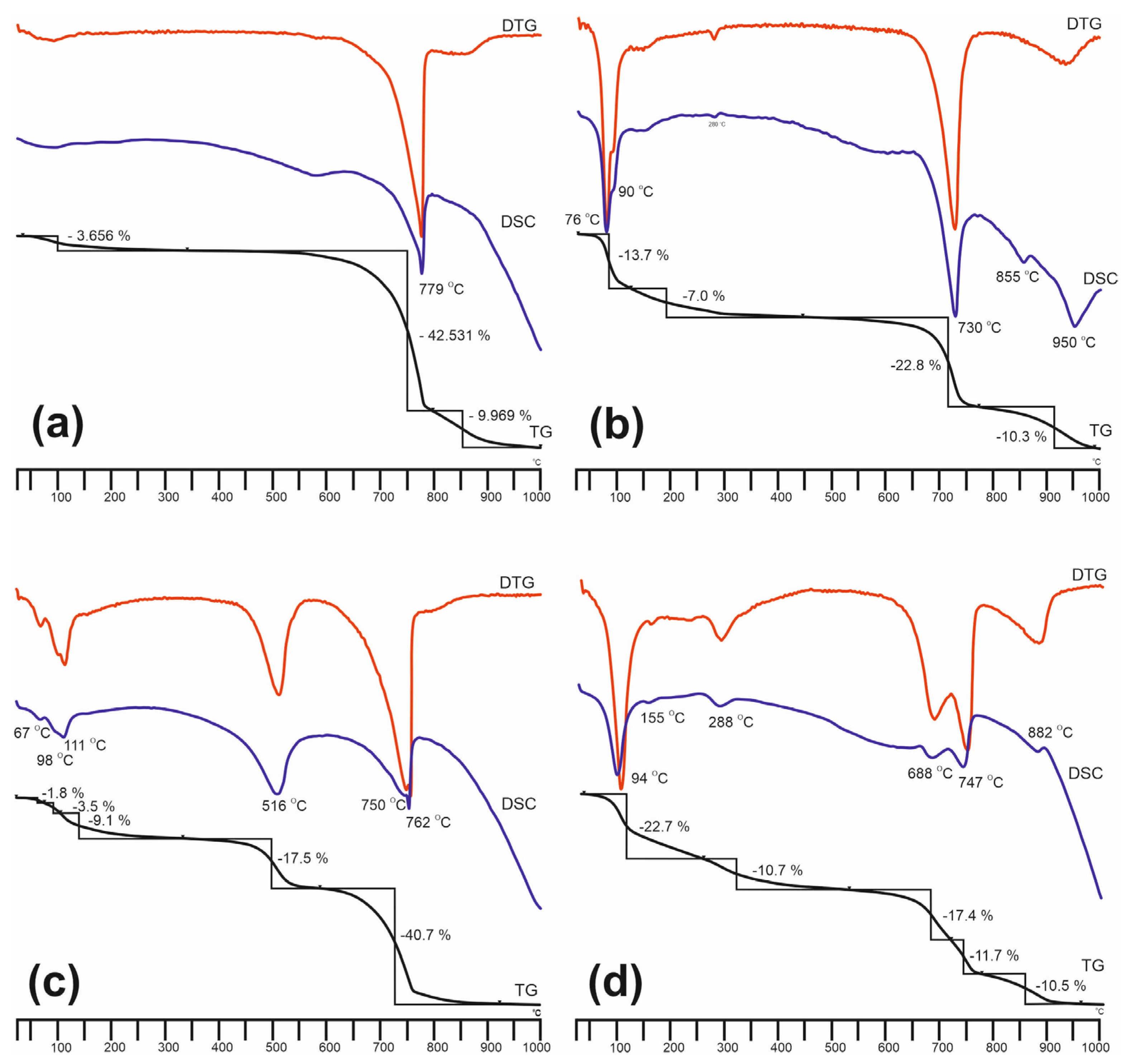 Minerals 11 00228 g009