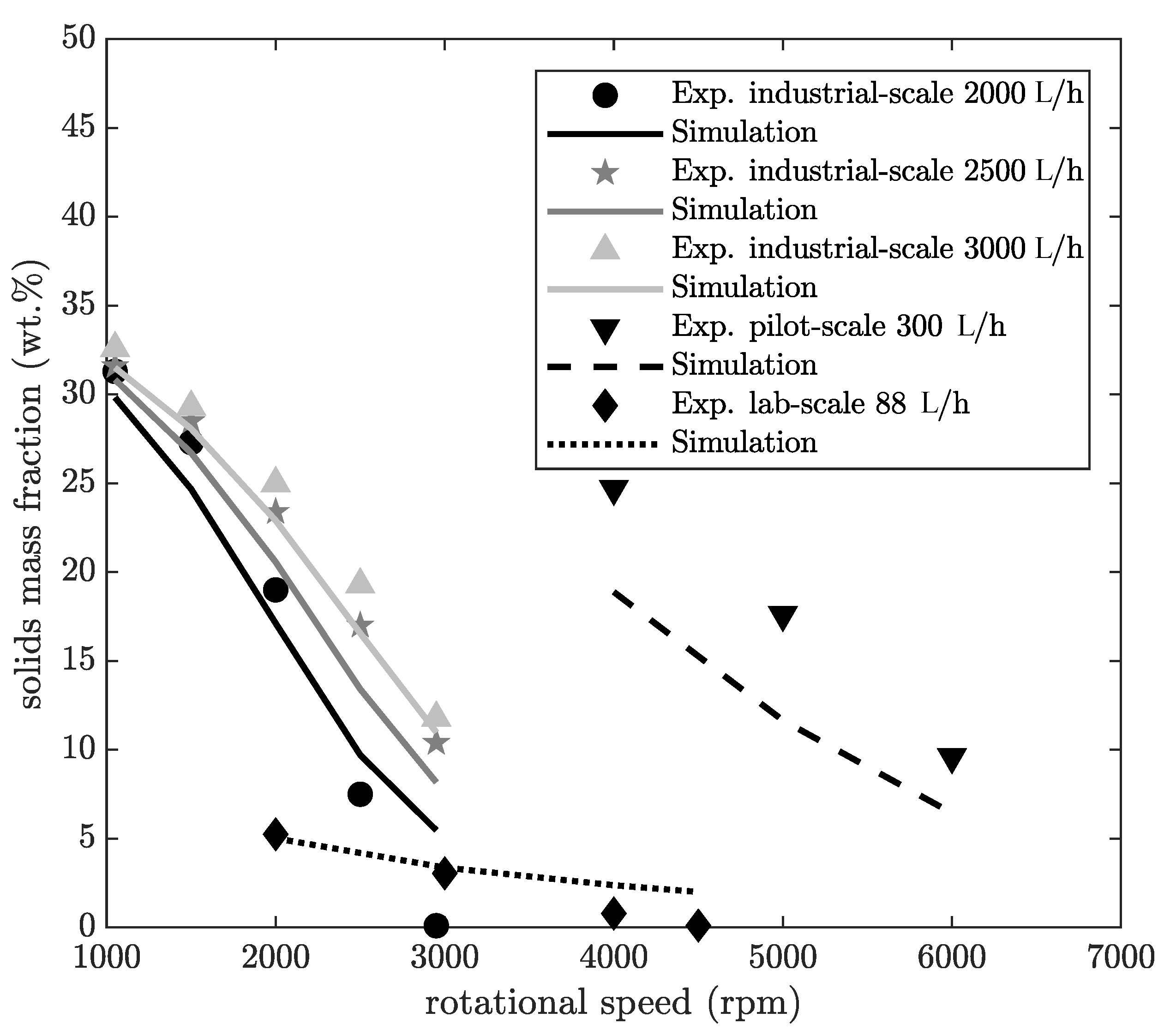 Minerals 11 00229 g007