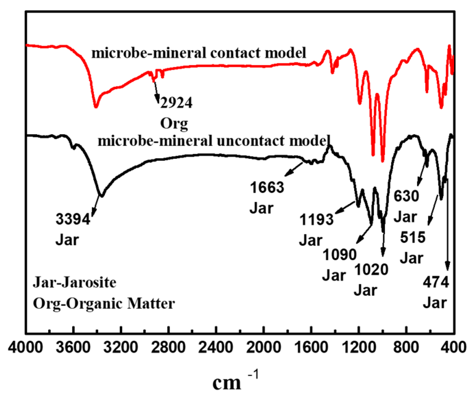 Minerals 11 00230 g009 Minerals 11 00230 g009