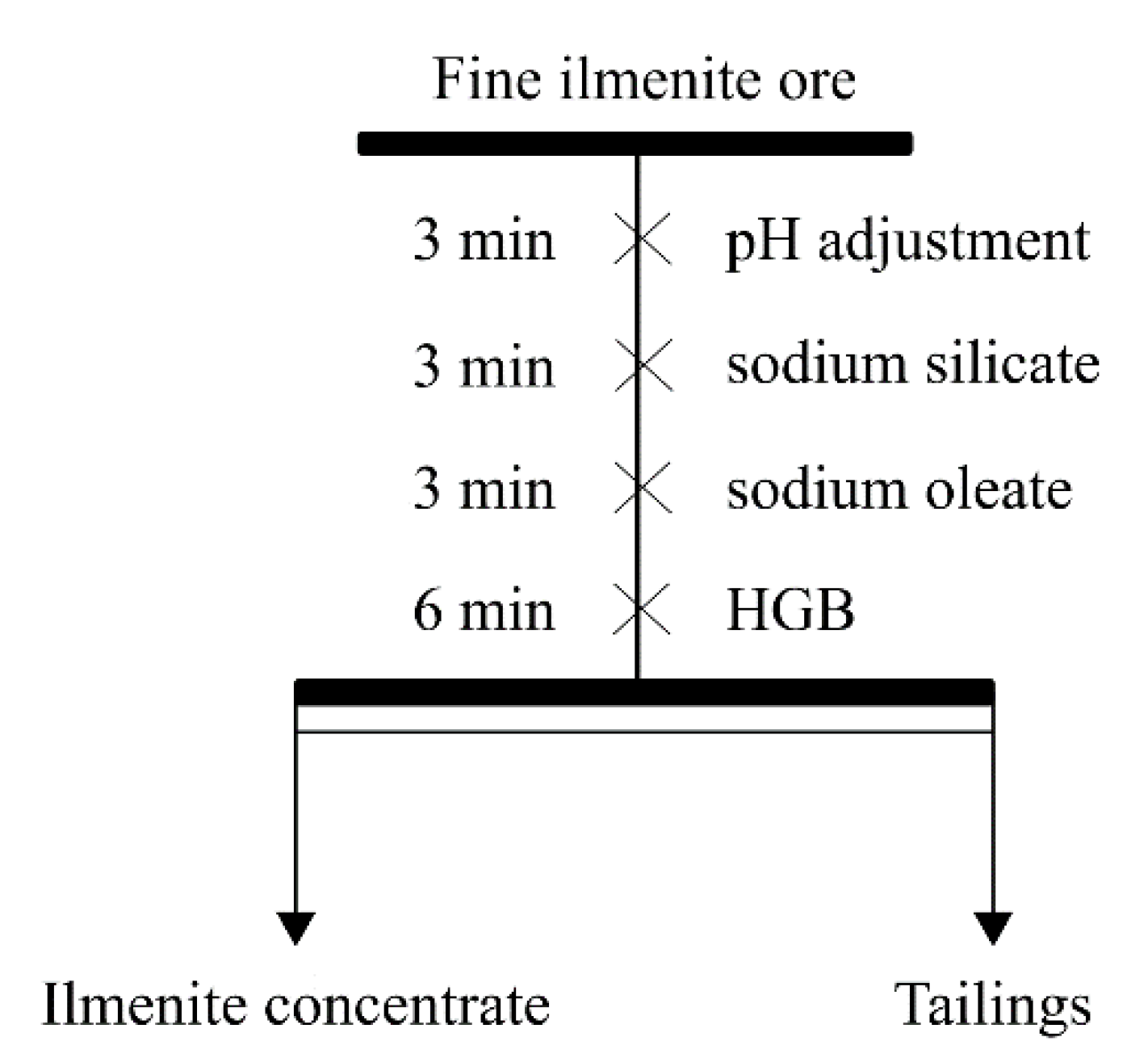 Minerals 11 00231 g003