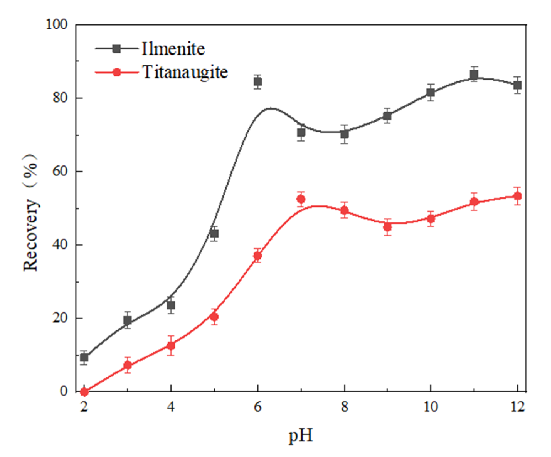 Minerals 11 00231 g004