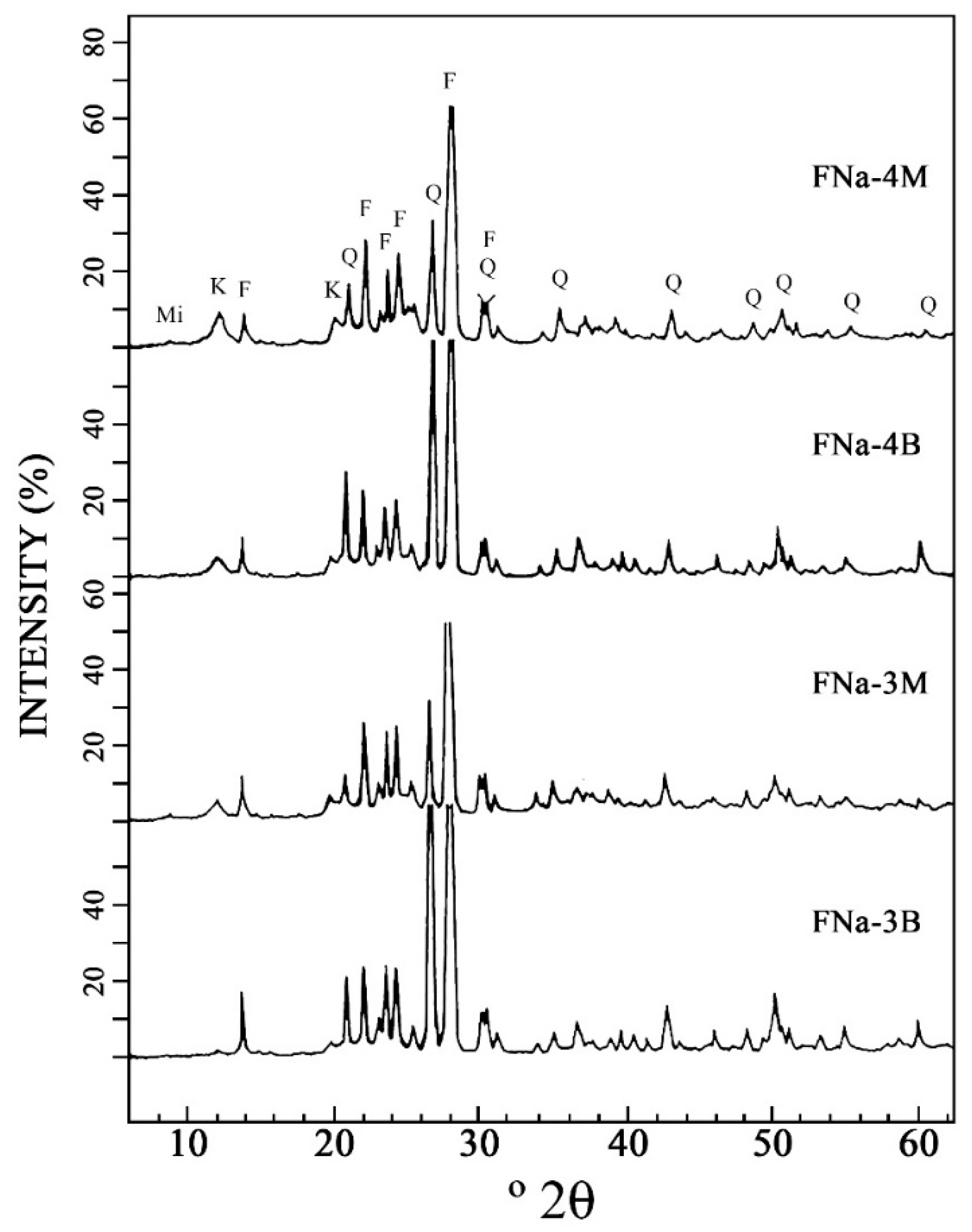 Minerals 11 00232 g001 Minerals 11 00232 g001