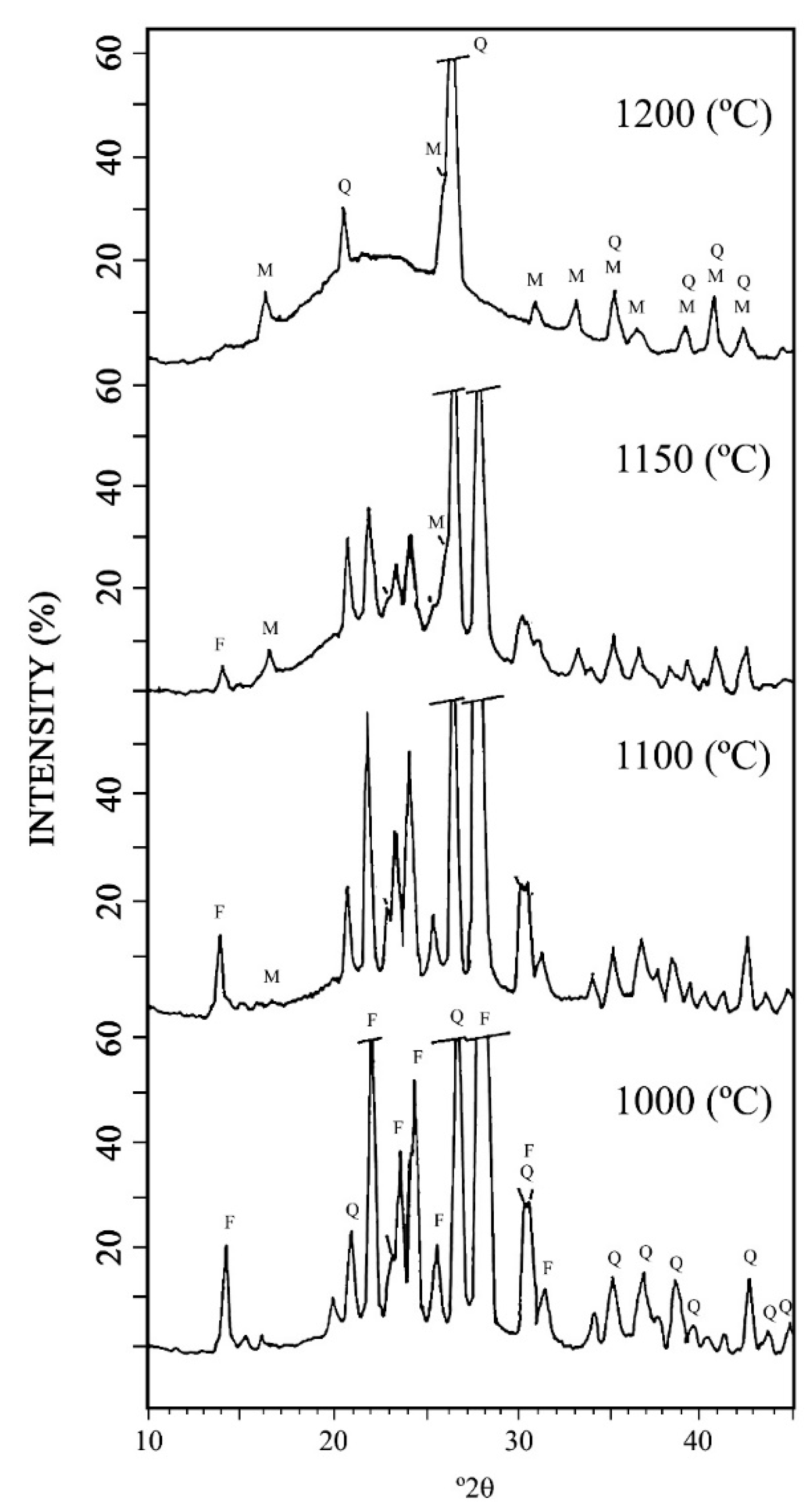 Minerals 11 00232 g006 Minerals 11 00232 g006