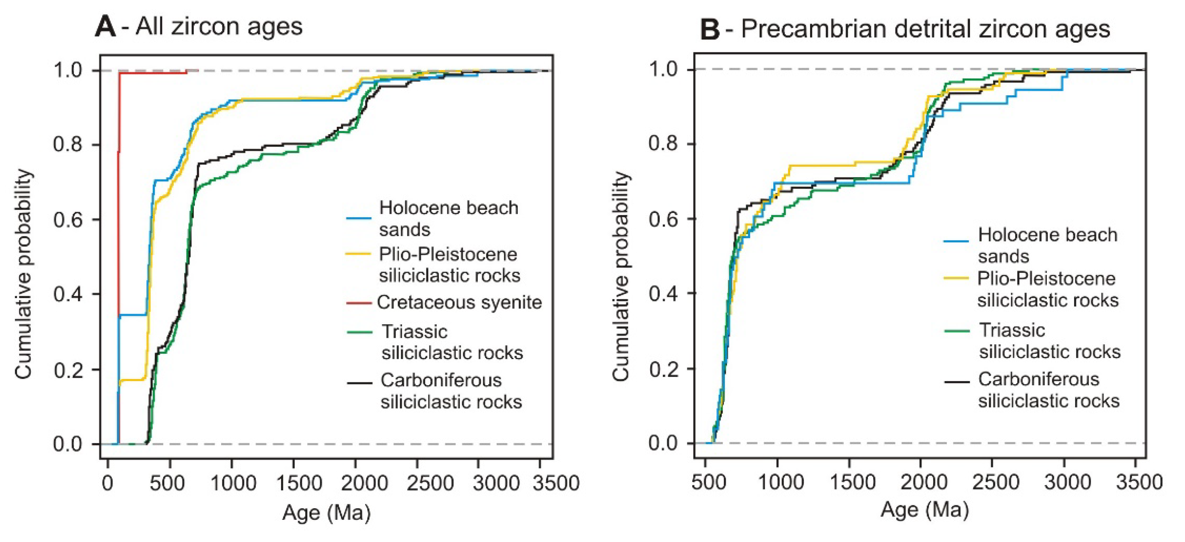Minerals 11 00233 g004 Minerals 11 00233 g004