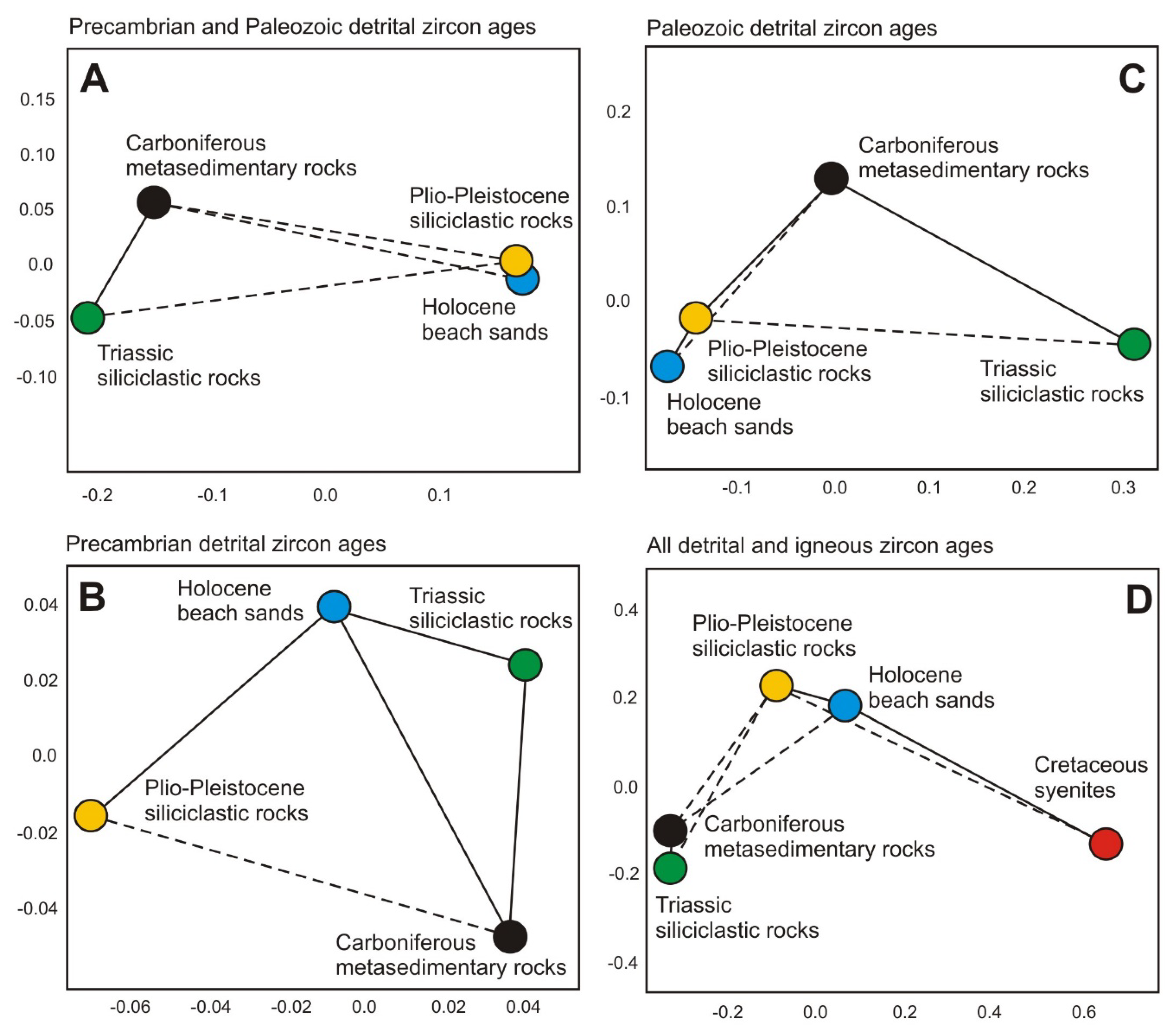 Minerals 11 00233 g005 Minerals 11 00233 g005