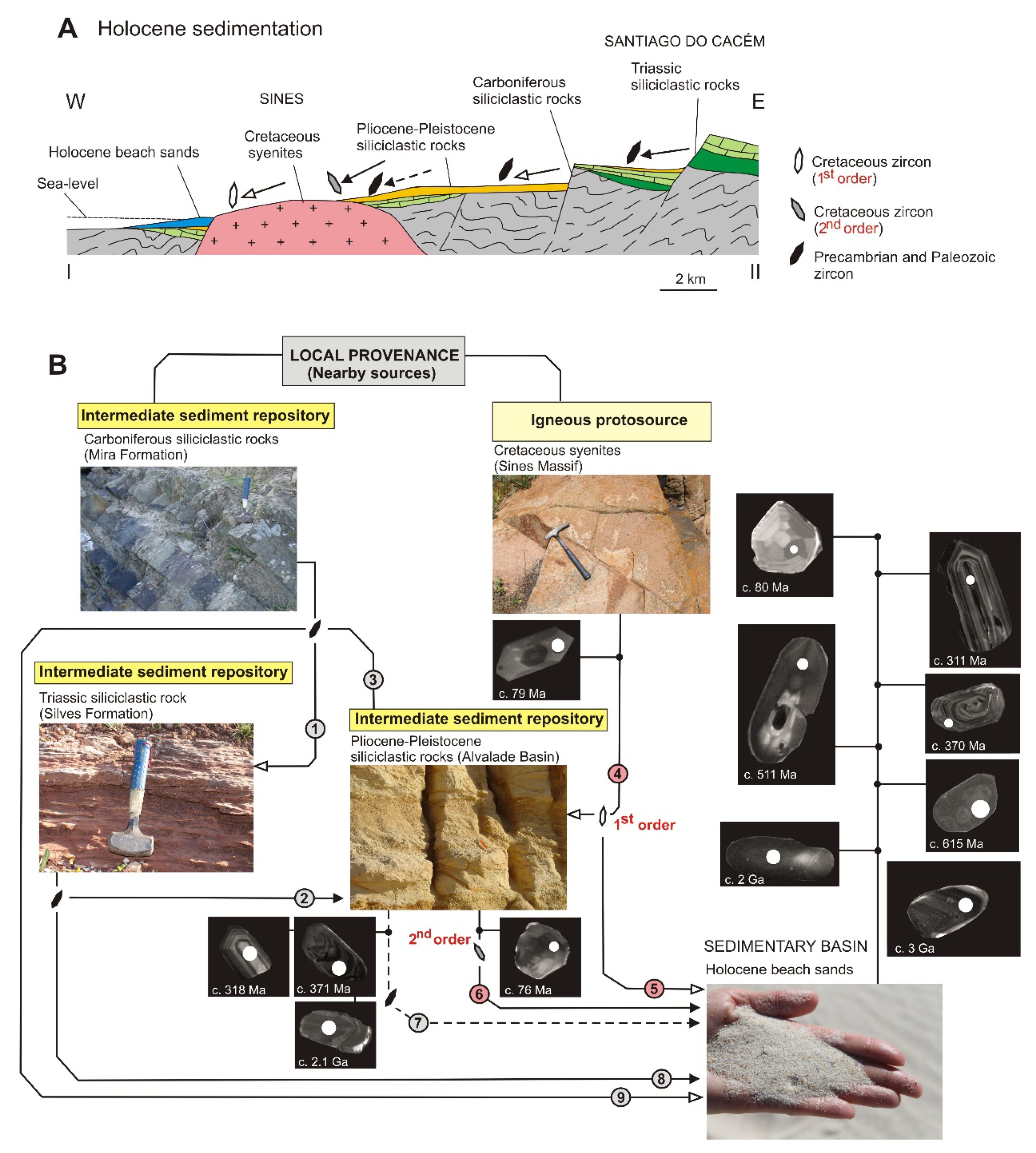 Minerals 11 00233 g006 Minerals 11 00233 g006