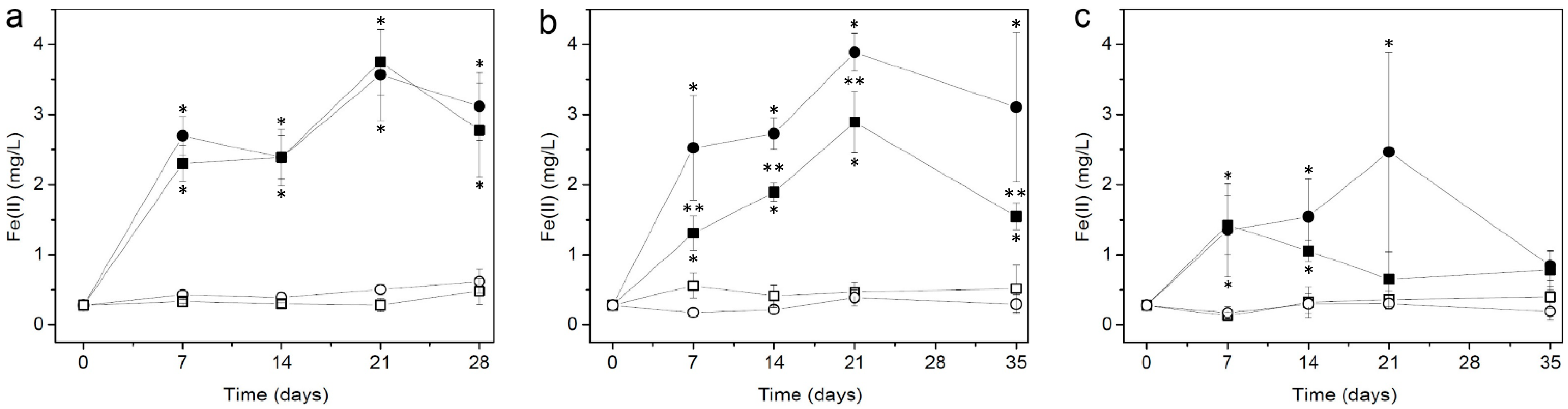Minerals 11 00244 g002 Minerals 11 00244 g002