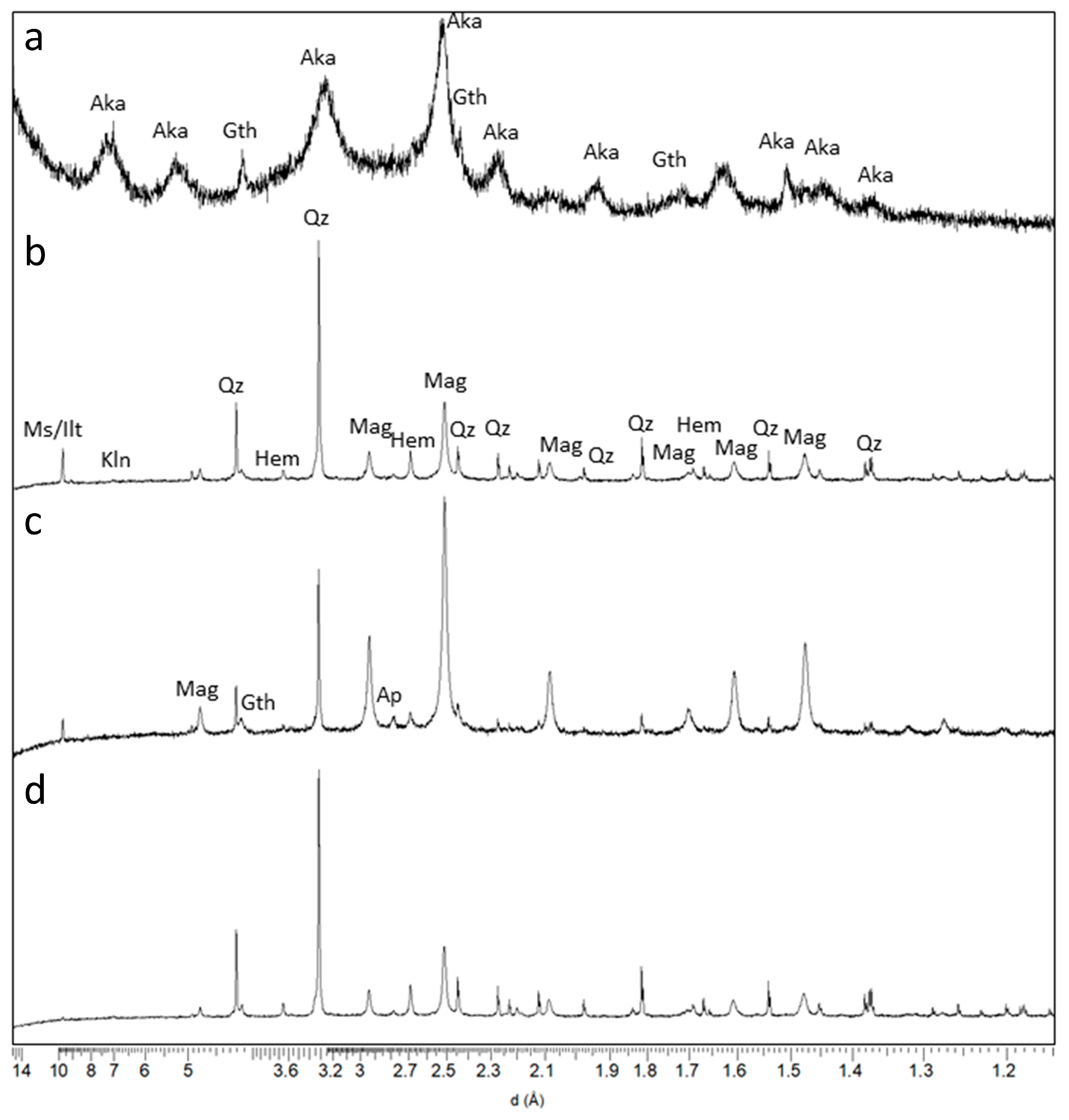 Minerals 11 00244 g005 Minerals 11 00244 g005