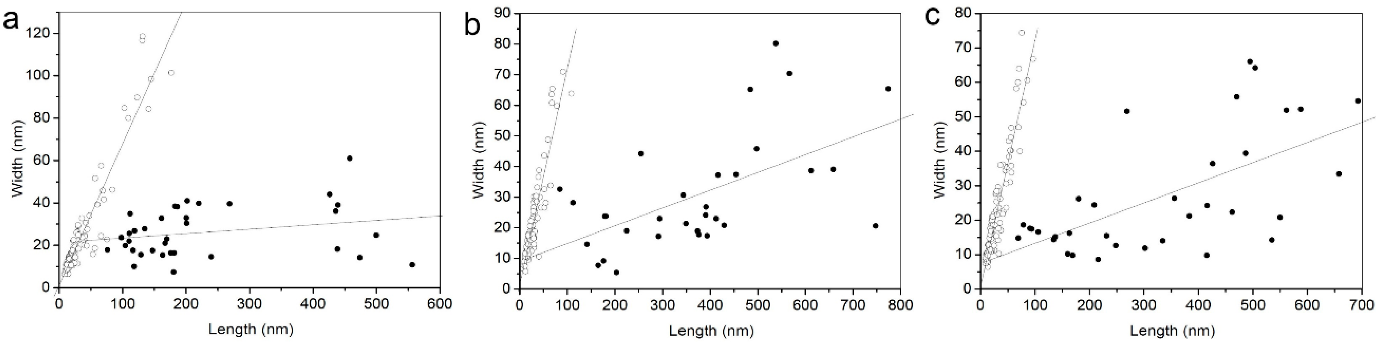 Minerals 11 00244 g007 Minerals 11 00244 g007