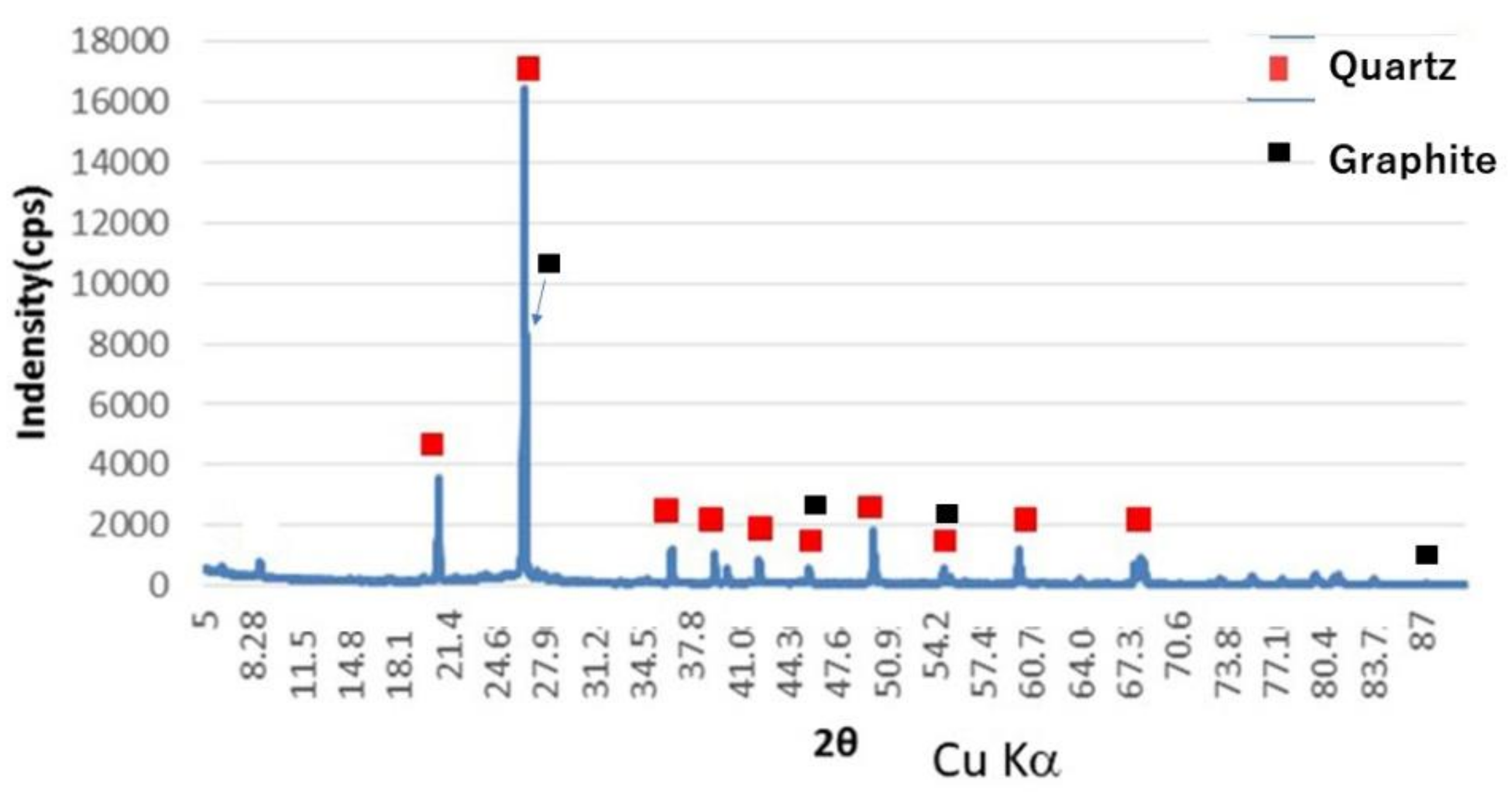 Minerals 11 00245 g003 Minerals 11 00245 g003