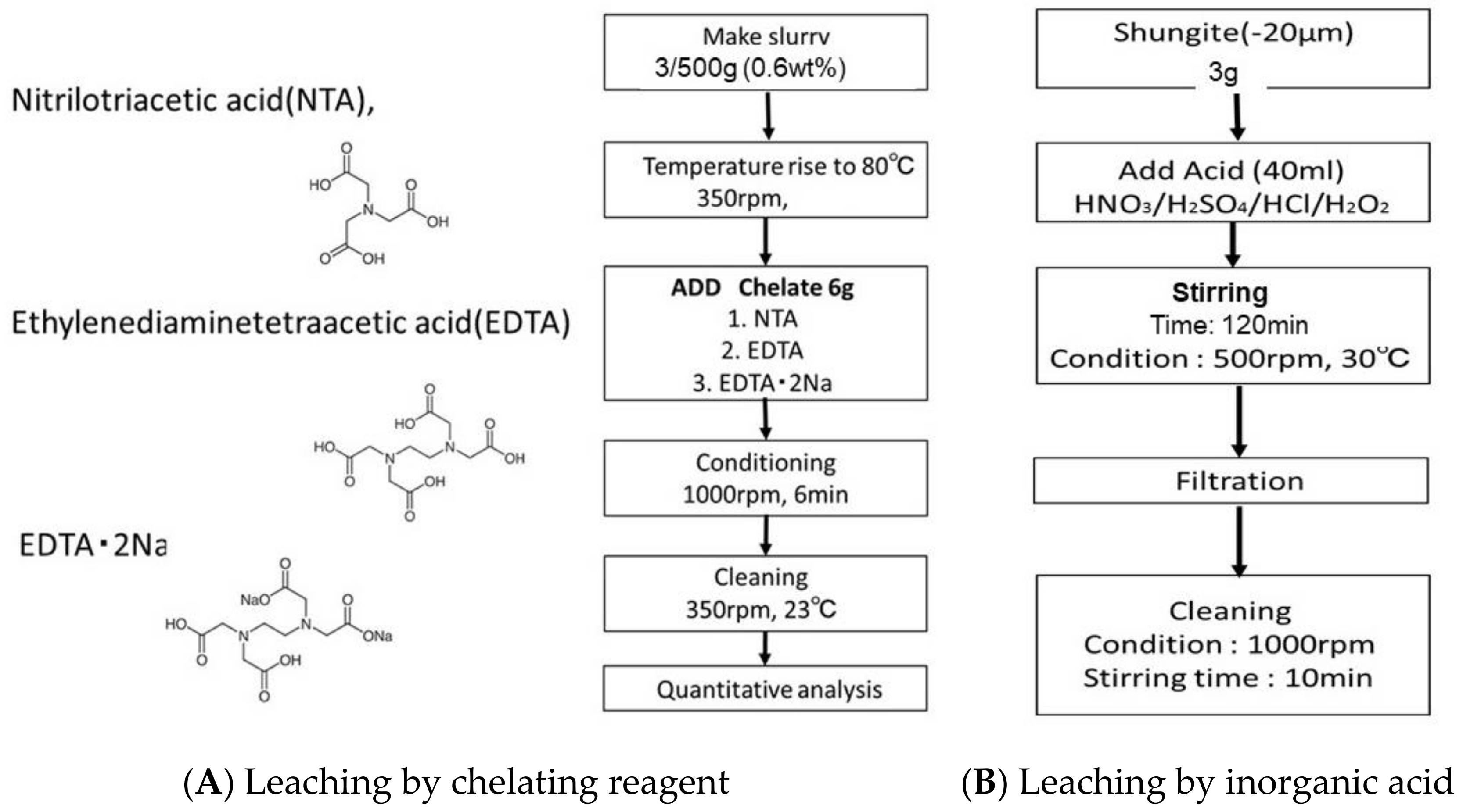 Minerals 11 00245 g007 Minerals 11 00245 g007