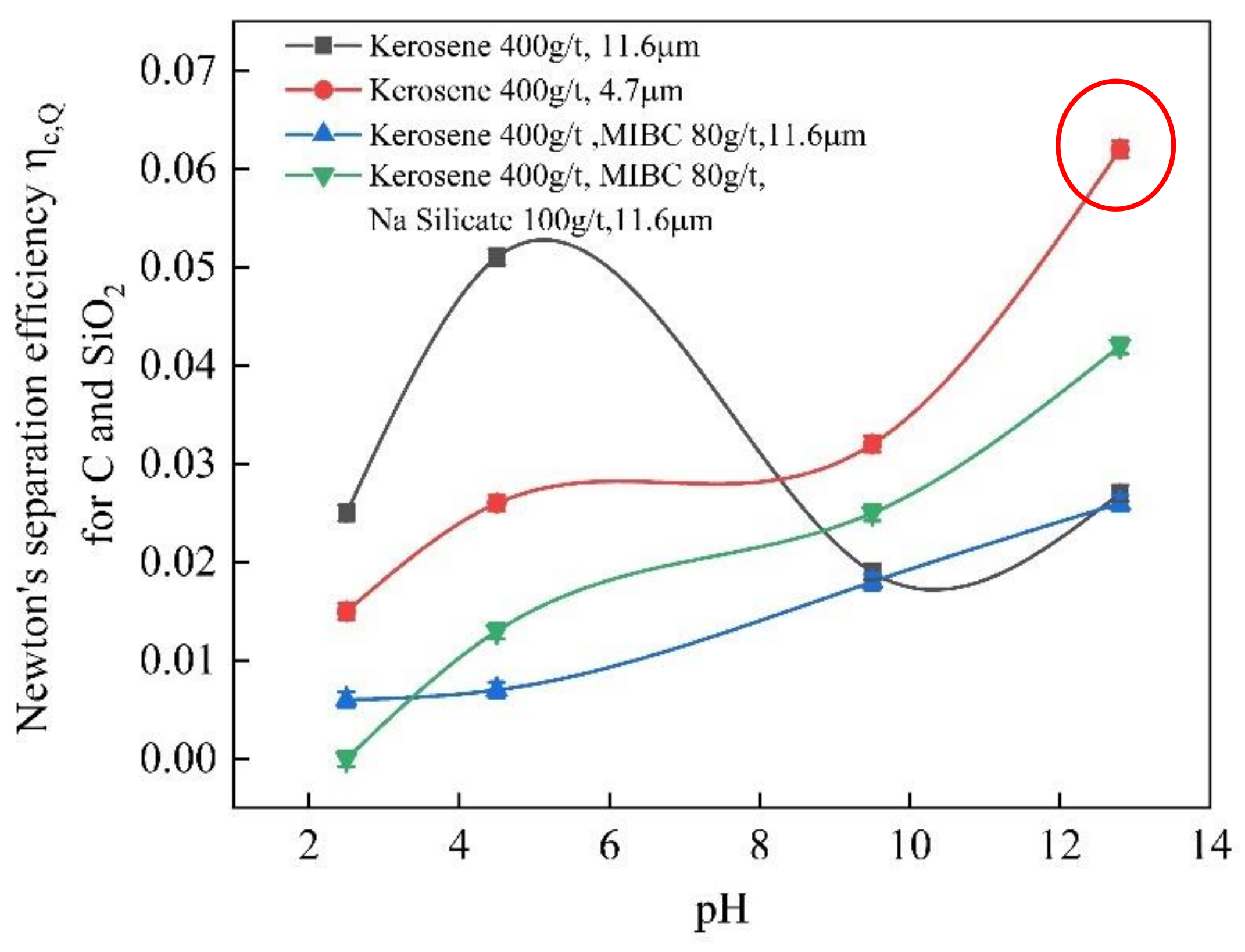 Minerals 11 00245 g008 Minerals 11 00245 g008