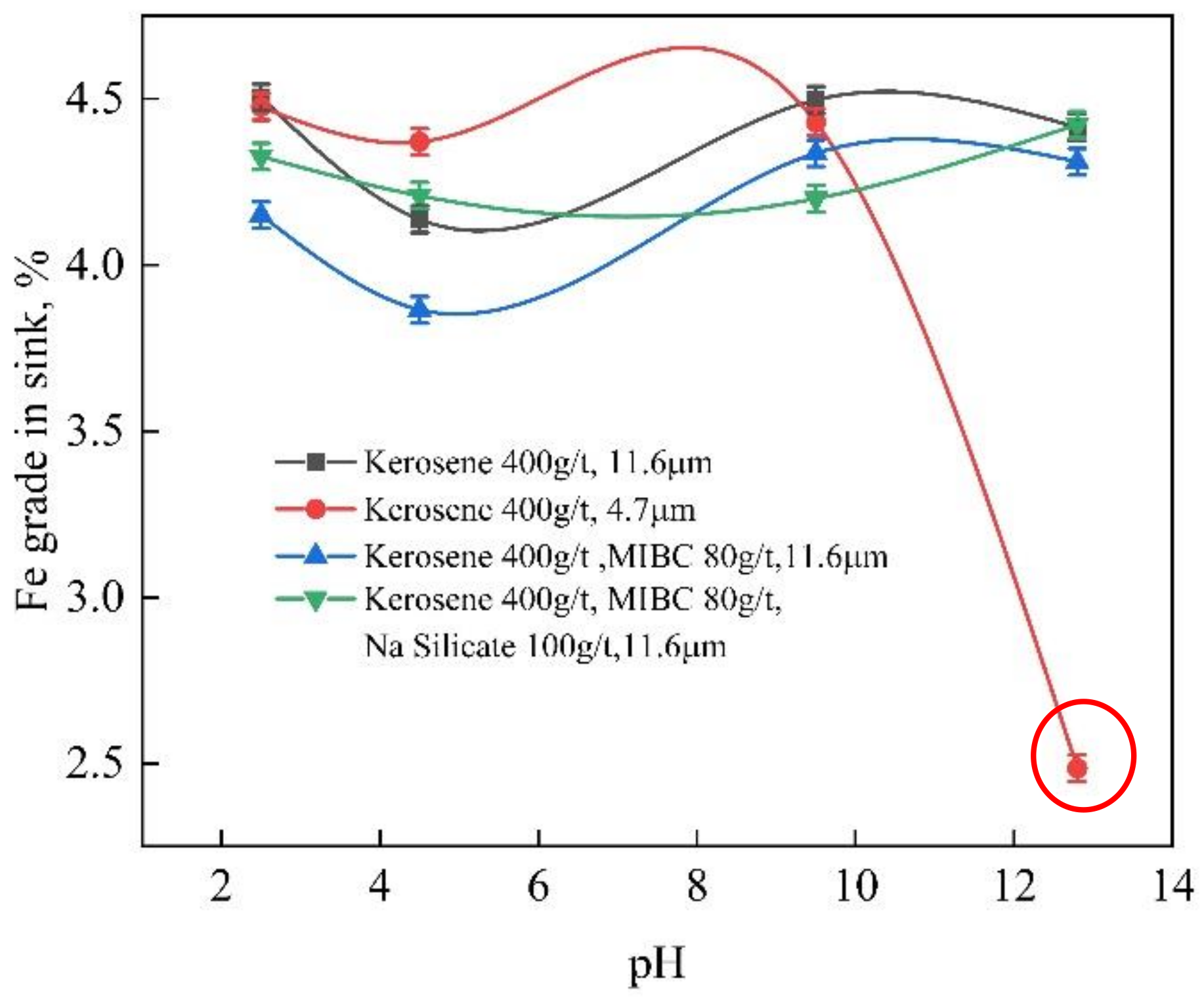 Minerals 11 00245 g010 Minerals 11 00245 g010