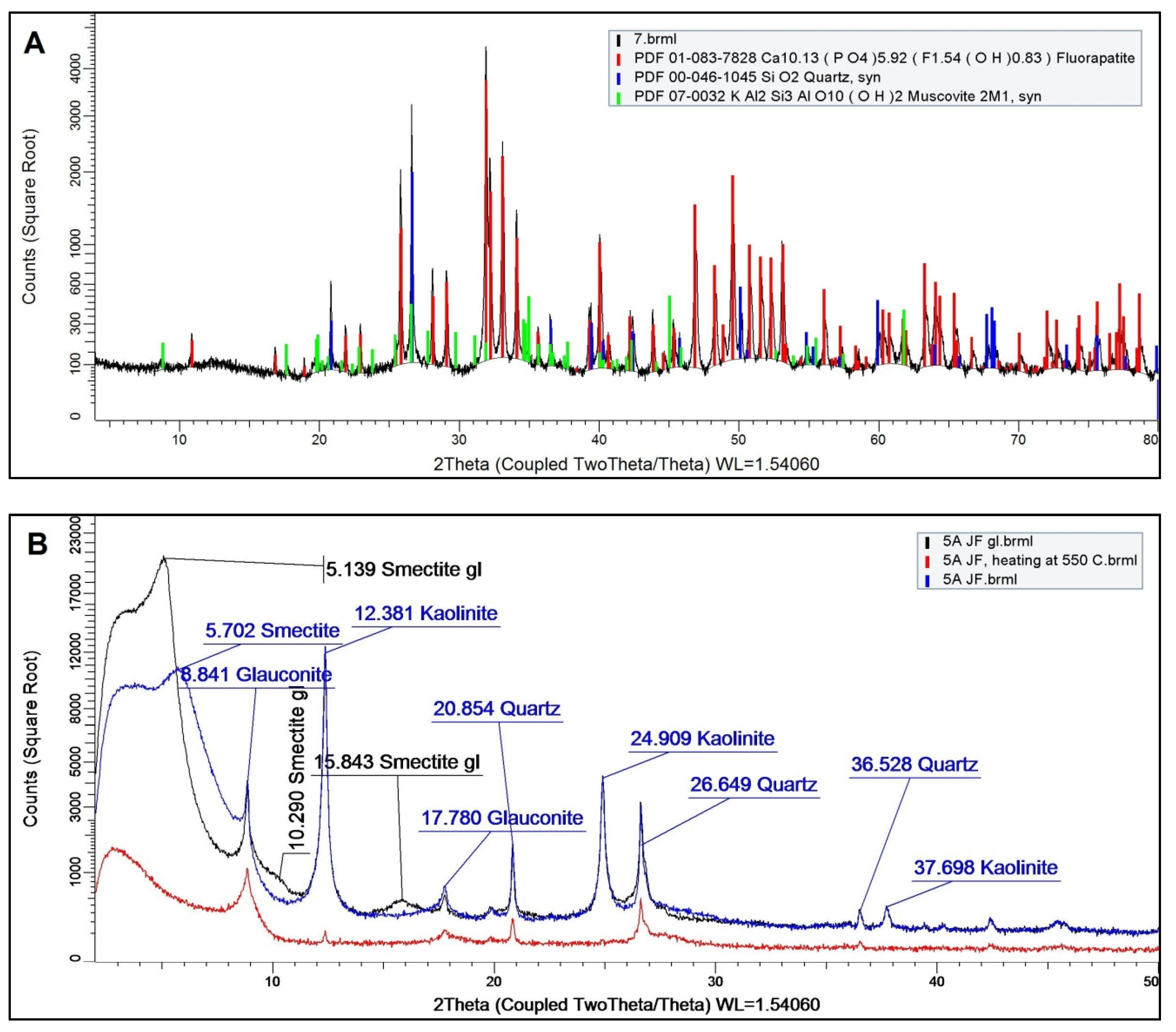 Minerals 11 00246 g006 Minerals 11 00246 g006