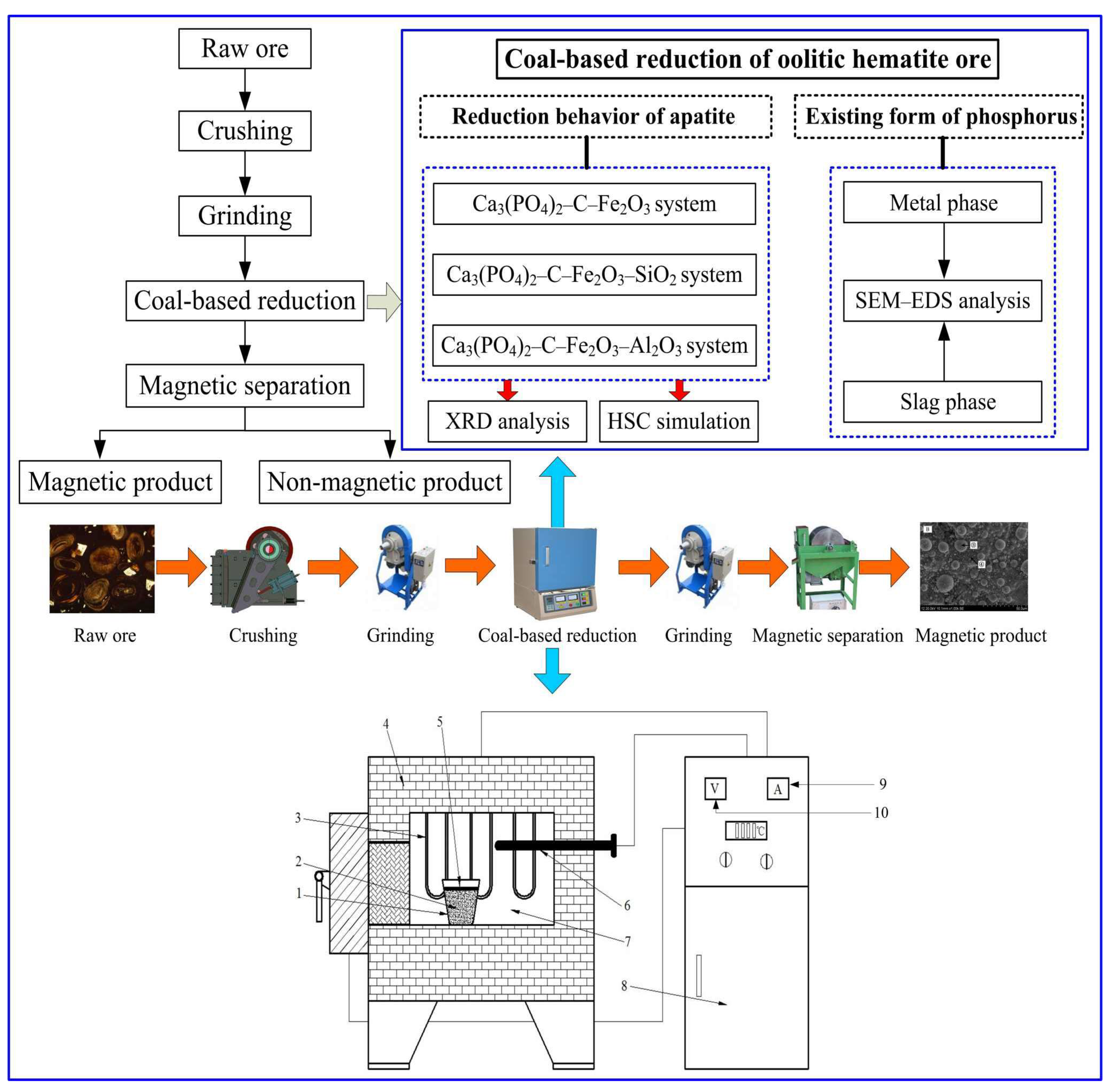 Minerals 11 00247 g003 Minerals 11 00247 g003