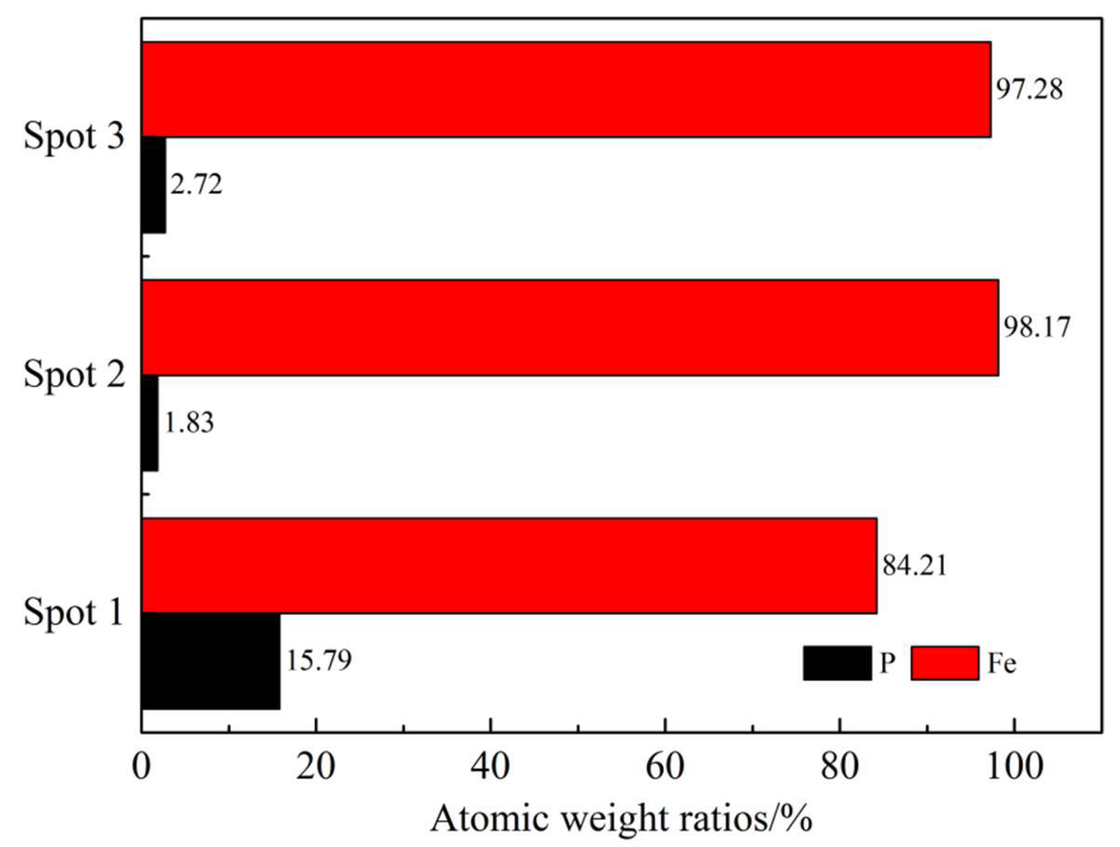 Minerals 11 00247 g013 Minerals 11 00247 g013