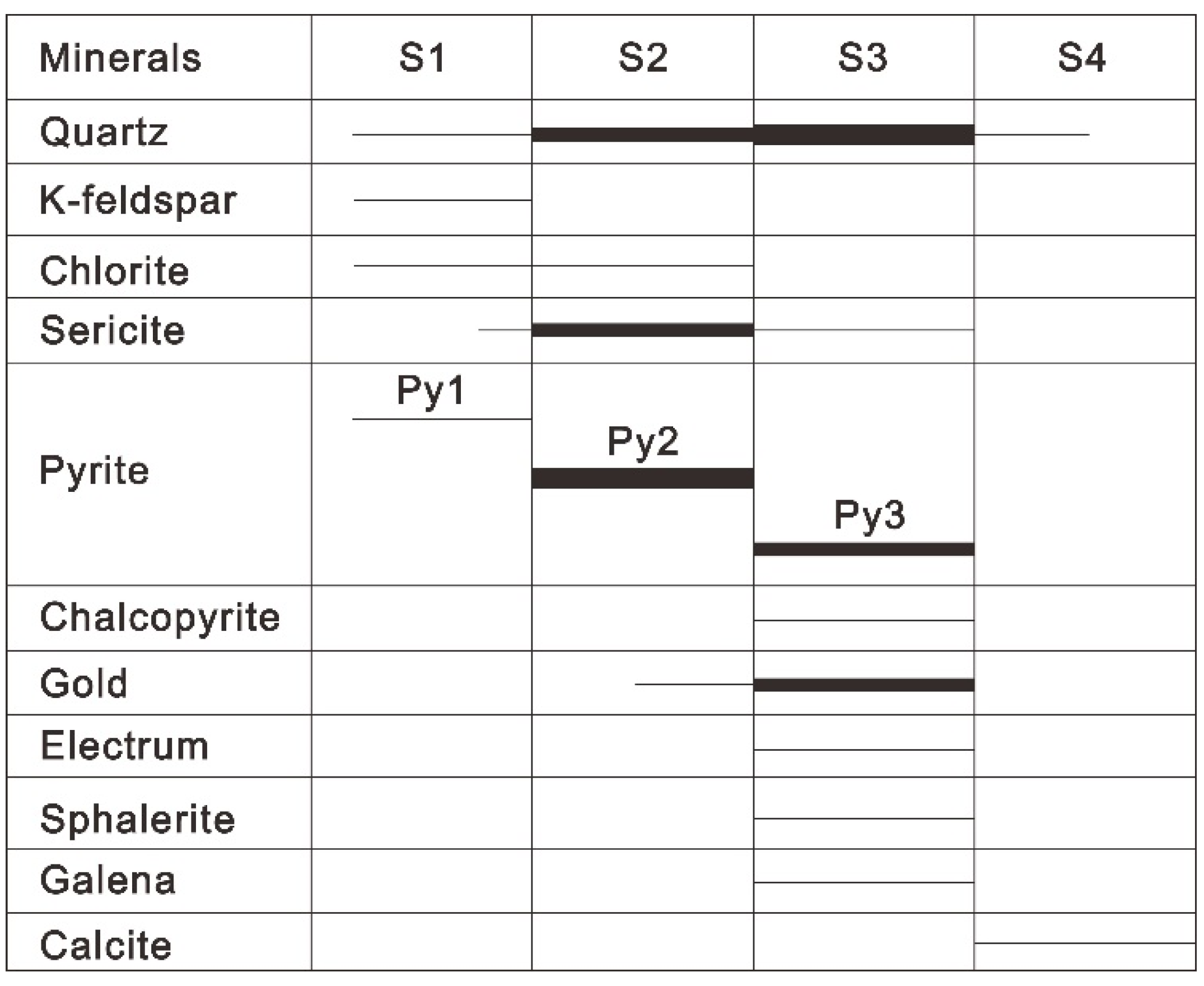 Minerals 11 00250 g007 Minerals 11 00250 g007
