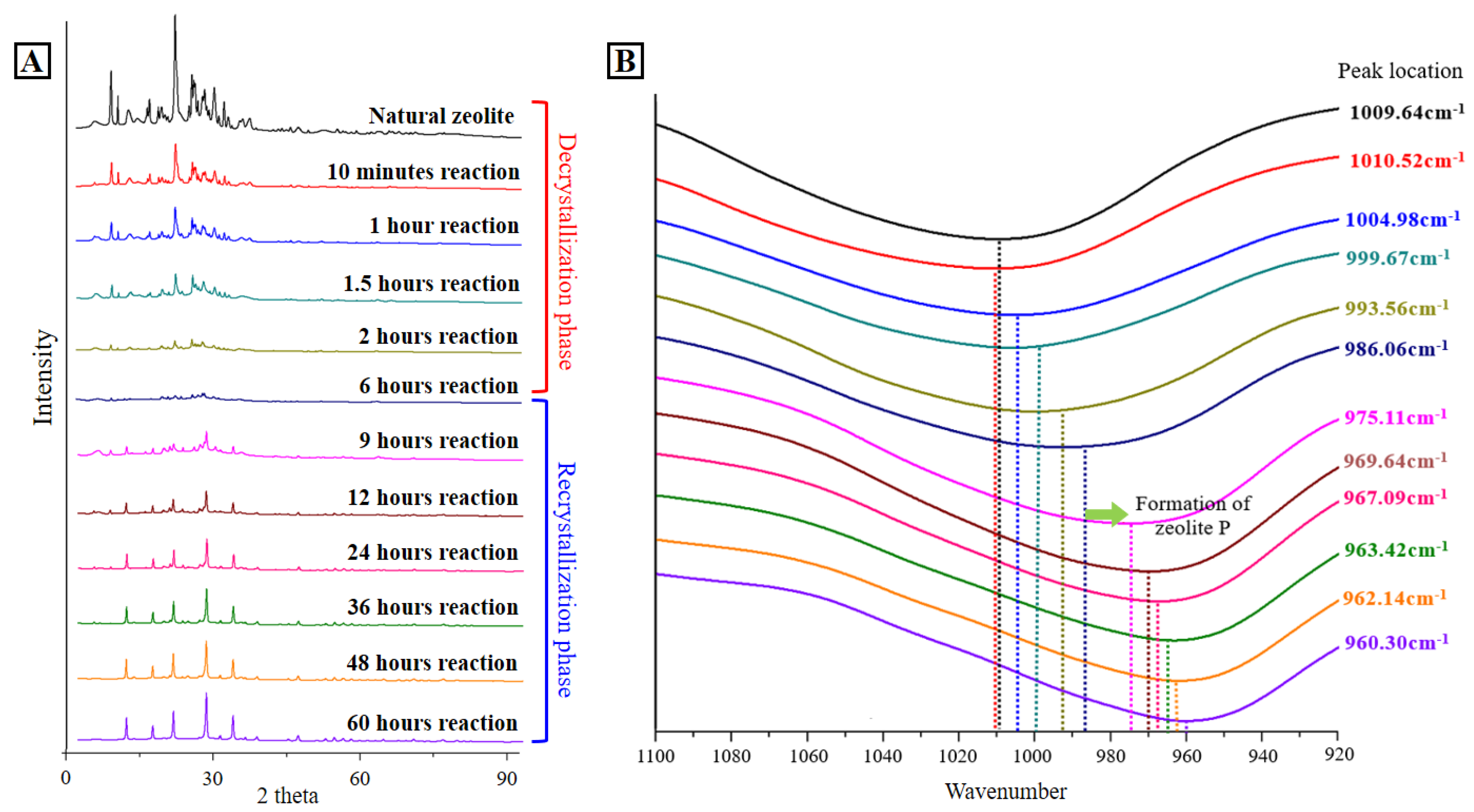 Minerals 11 00252 g003