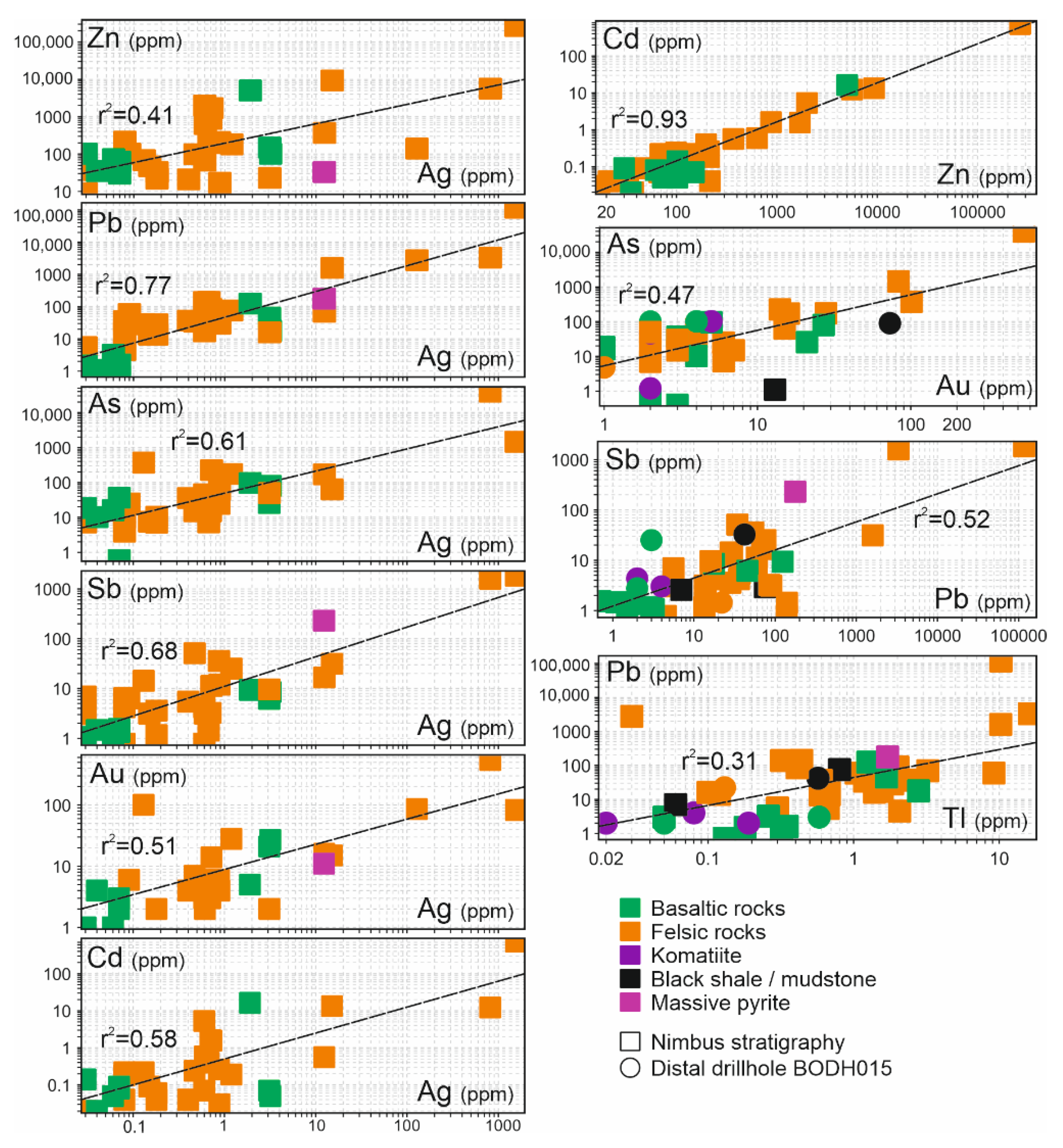 Minerals 11 00254 g011 Minerals 11 00254 g011
