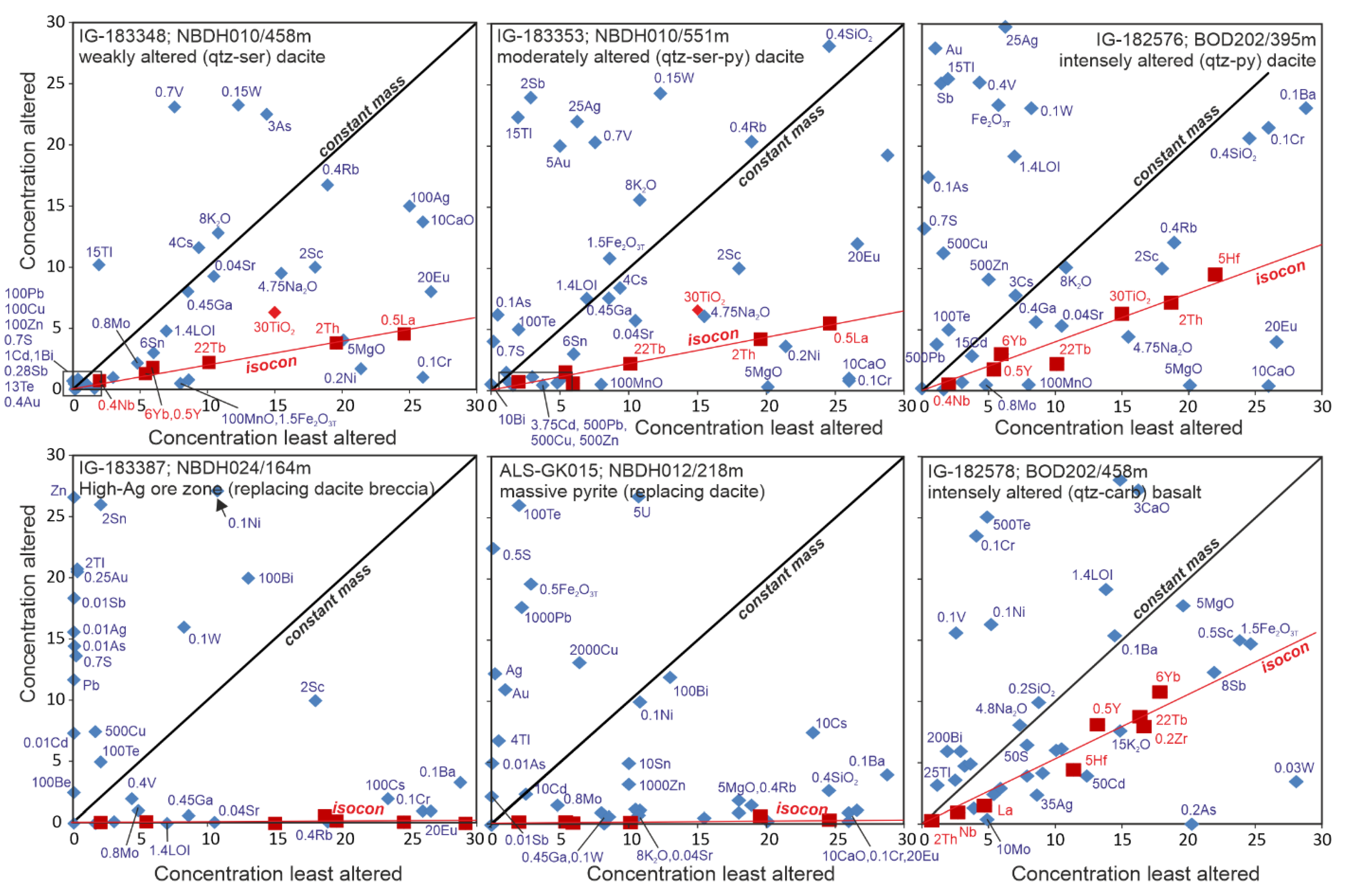 Minerals 11 00254 g013 Minerals 11 00254 g013