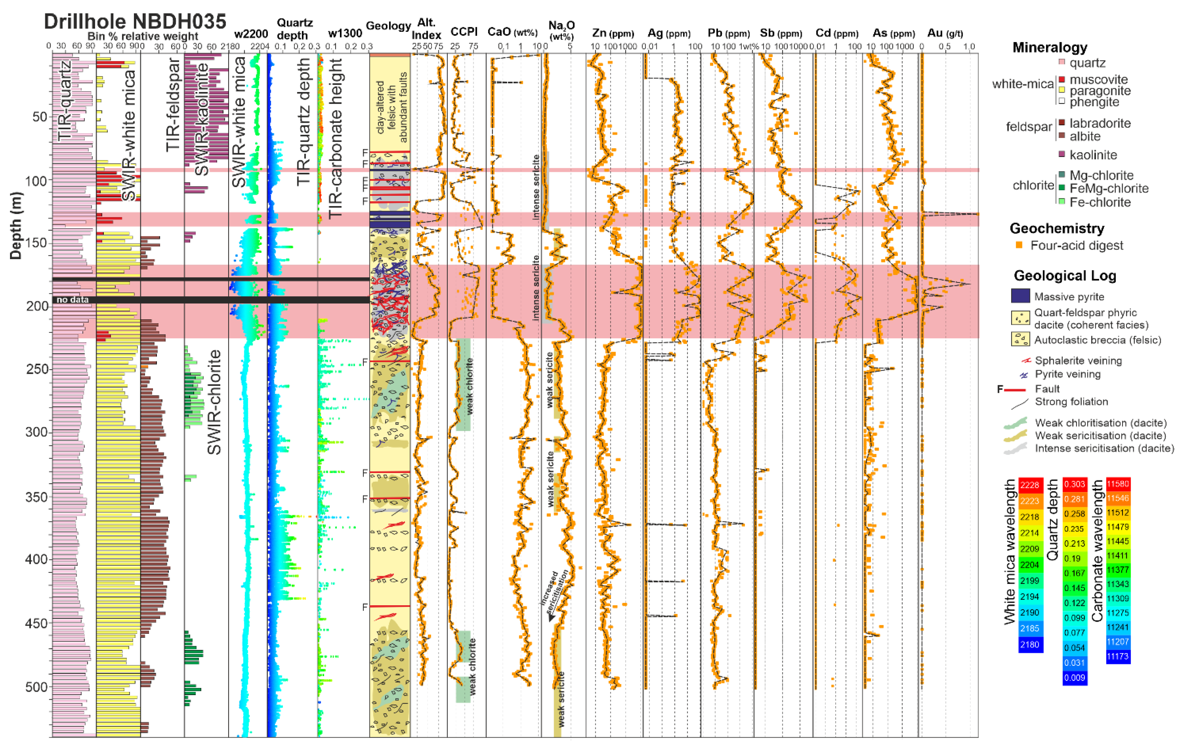 Minerals 11 00254 g014 Minerals 11 00254 g014