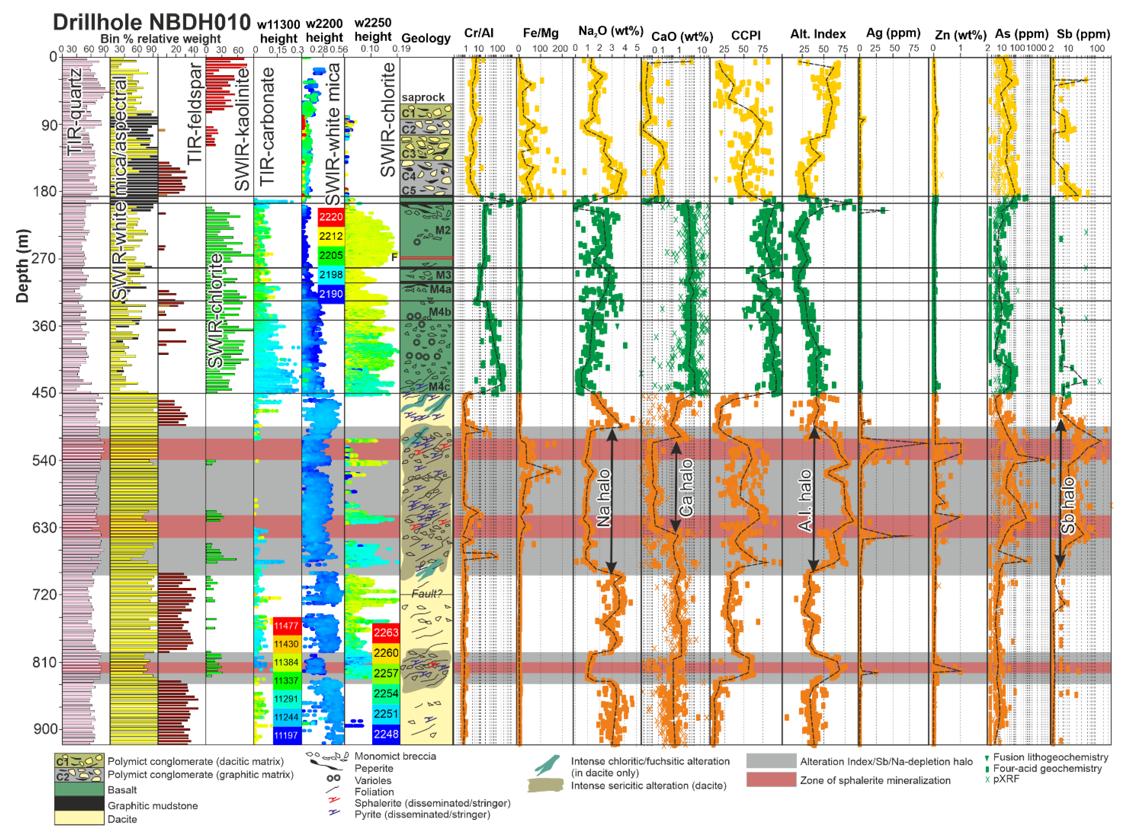 Minerals 11 00254 g015 Minerals 11 00254 g015
