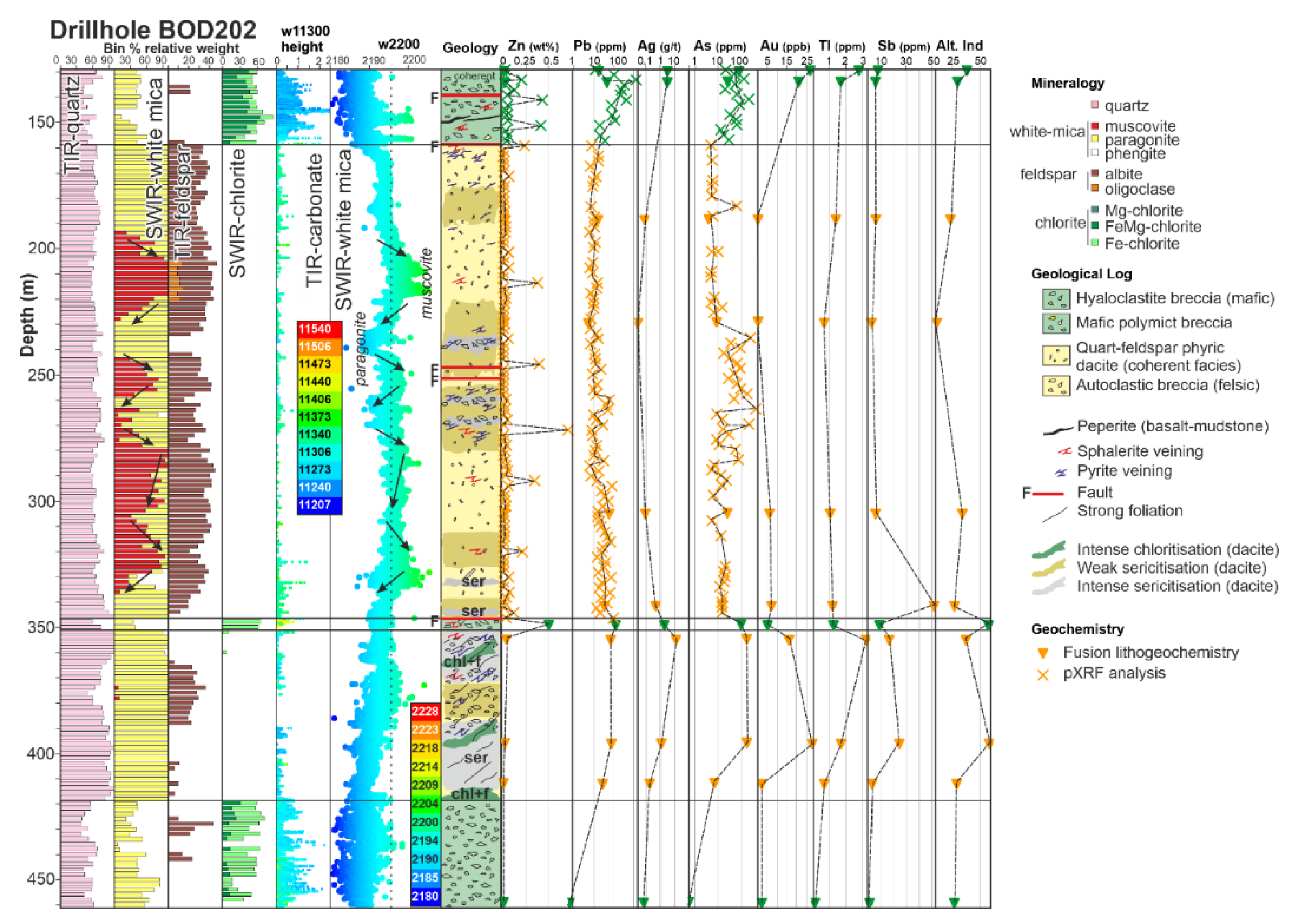 Minerals 11 00254 g016 Minerals 11 00254 g016