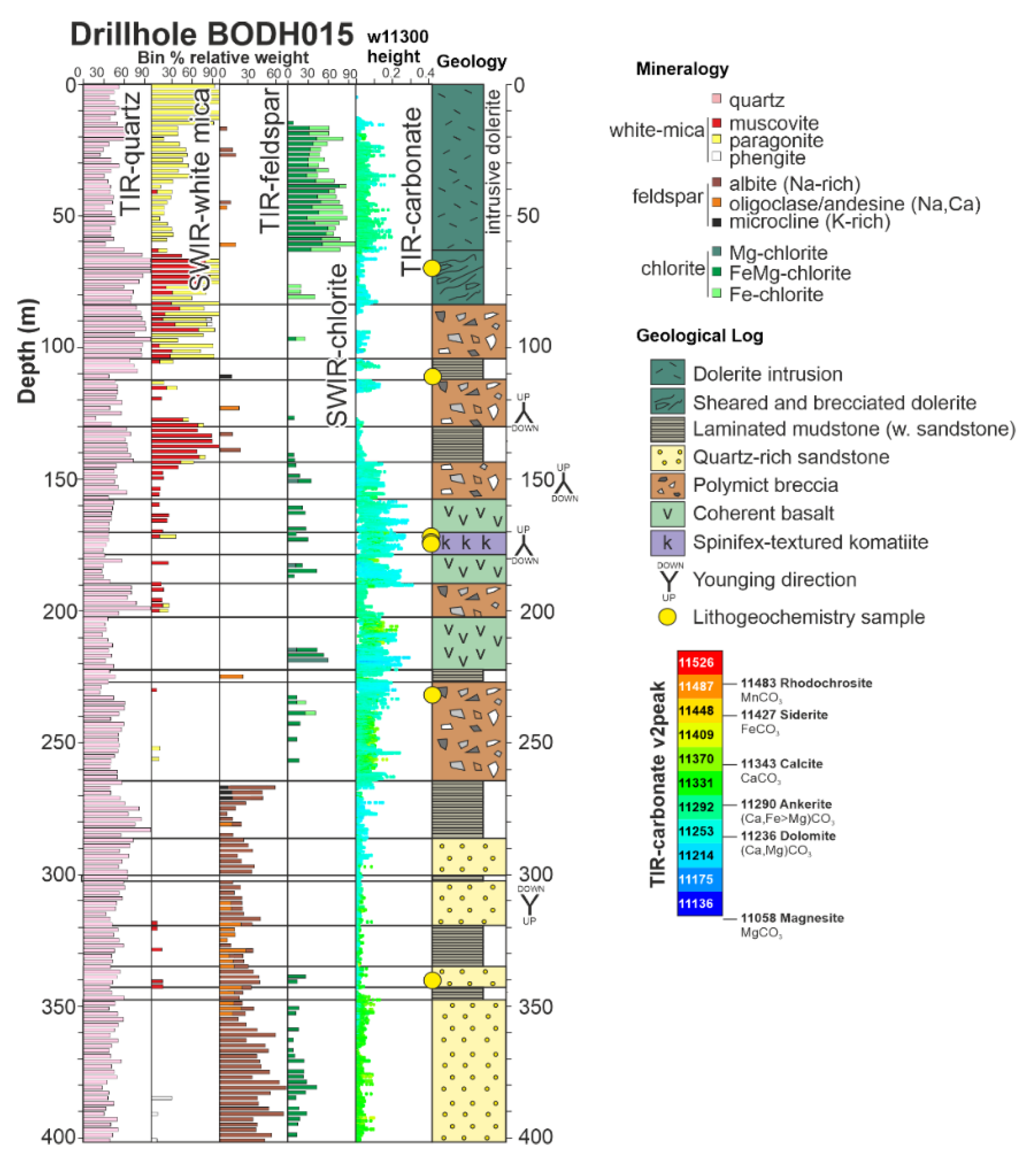 Minerals 11 00254 g017 Minerals 11 00254 g017