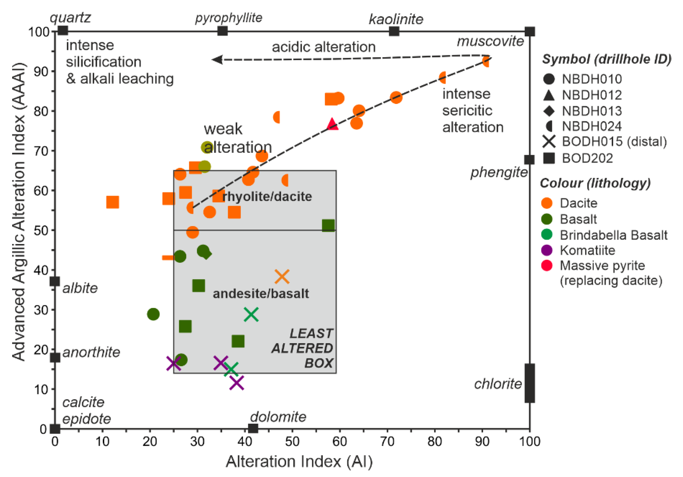 Minerals 11 00254 g018 Minerals 11 00254 g018