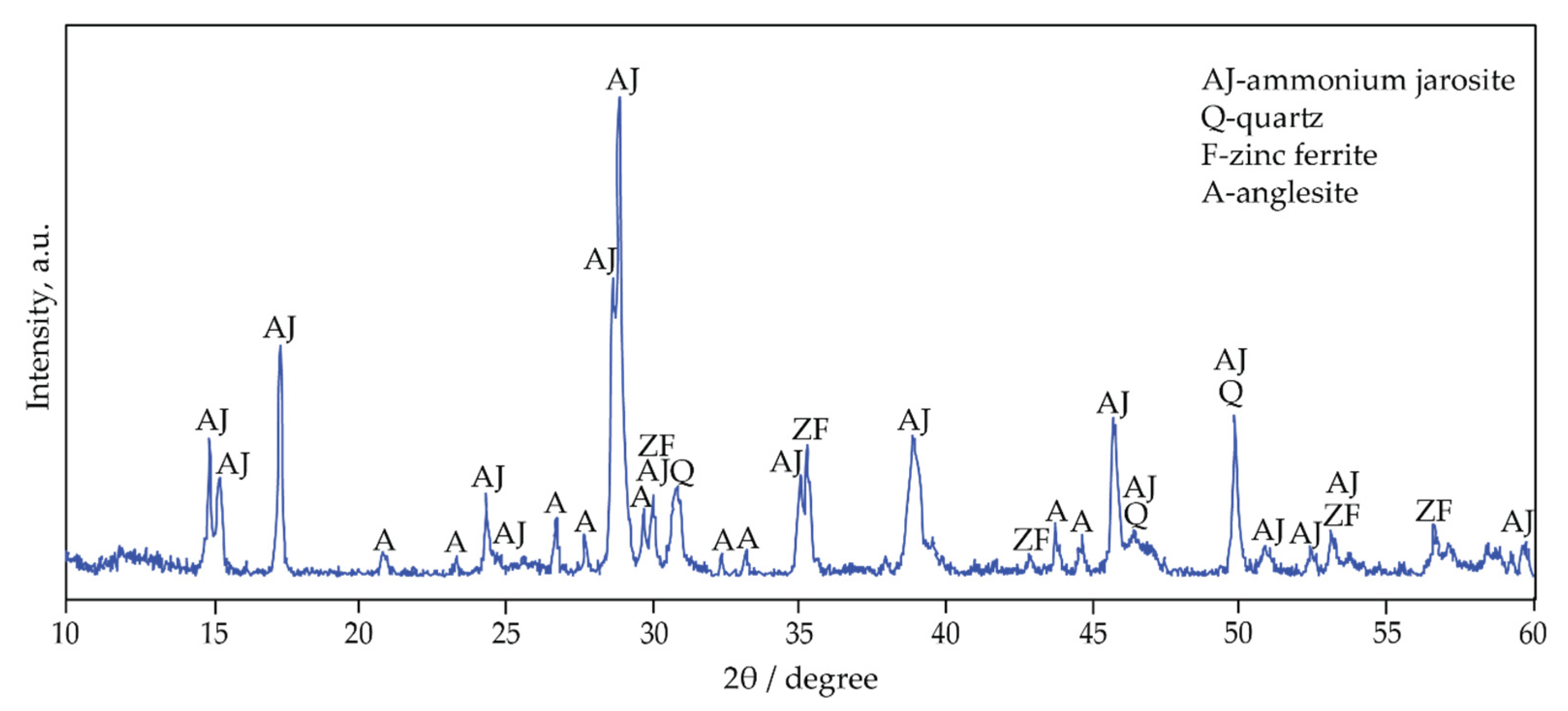 Minerals 11 00255 g002