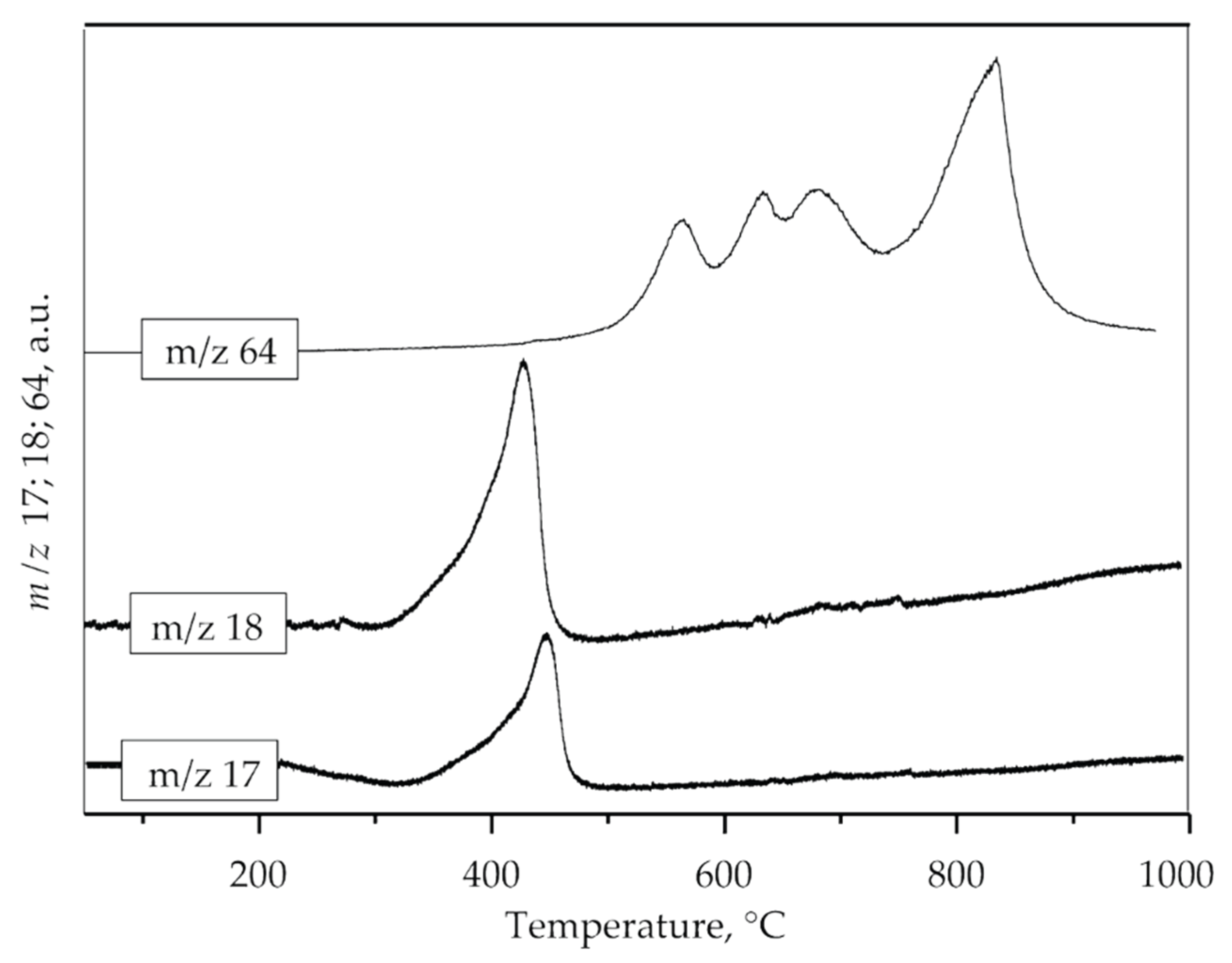 Minerals 11 00255 g004